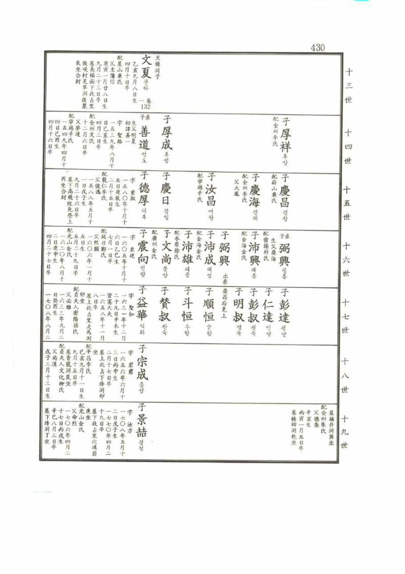 강릉유씨대동보2권 430페이지