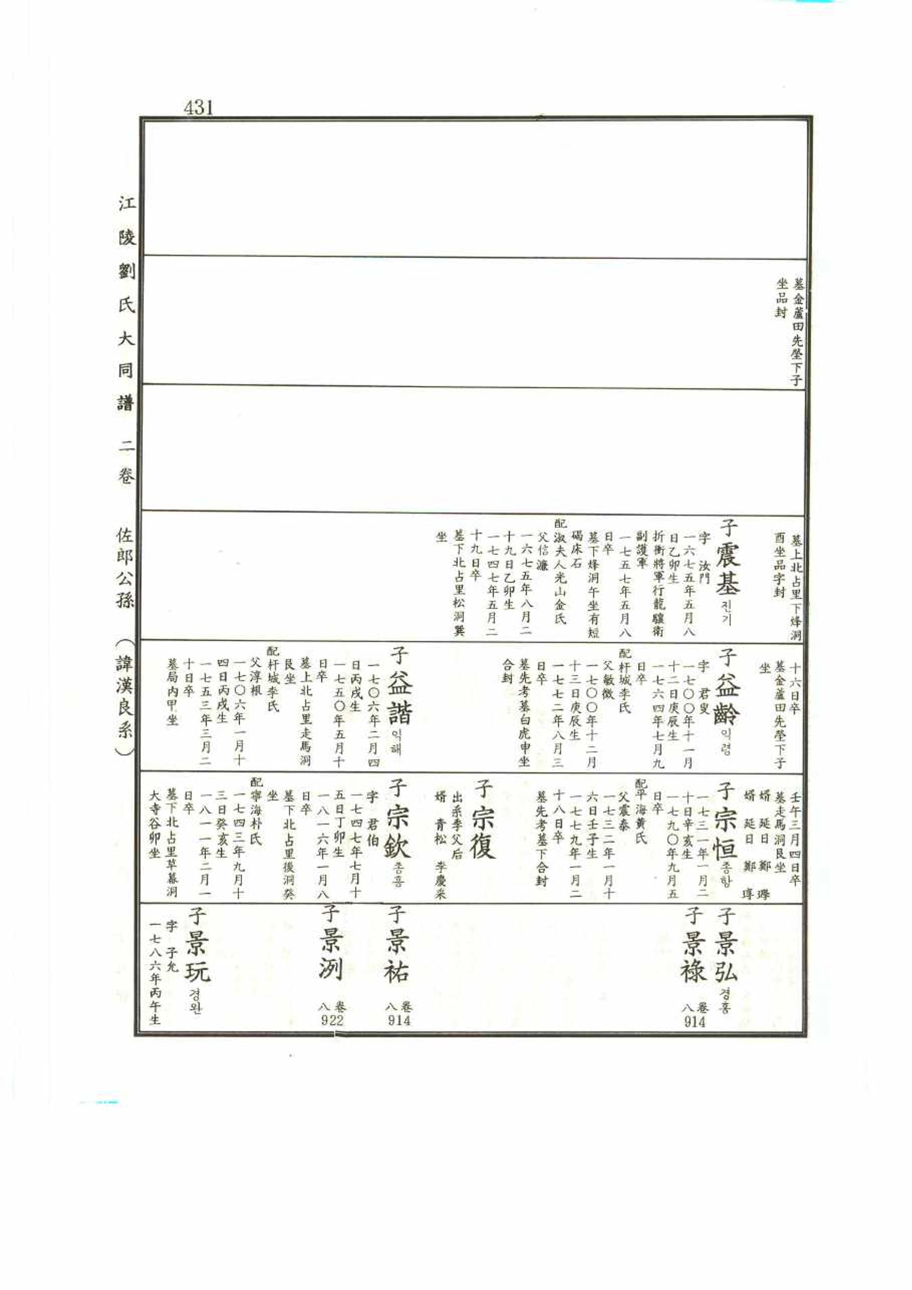 강릉유씨대동보2권 431페이지