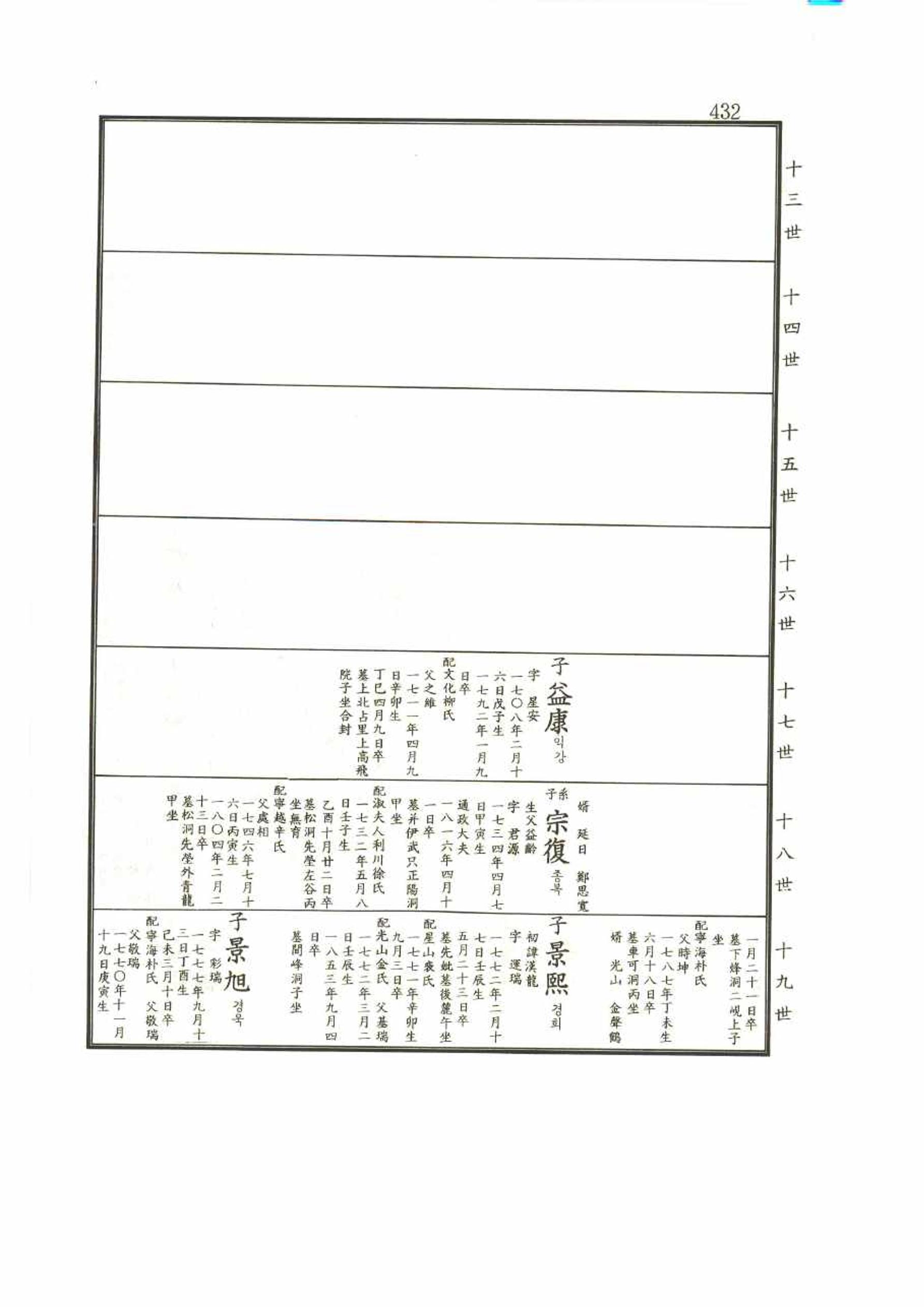 강릉유씨대동보2권 432페이지