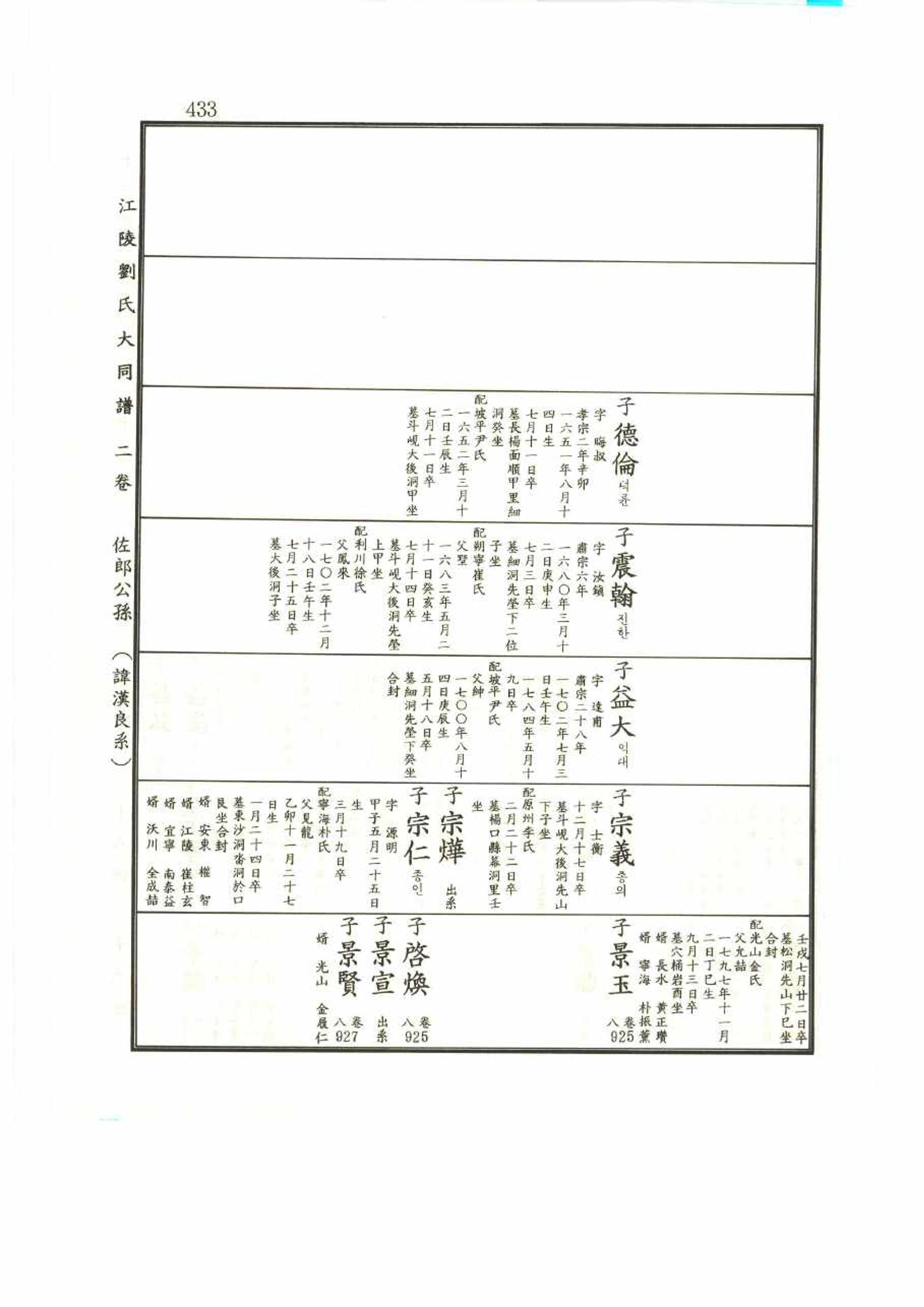 강릉유씨대동보2권 433페이지