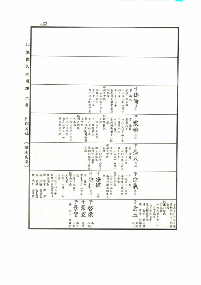 강릉유씨대동보2권 433페이지