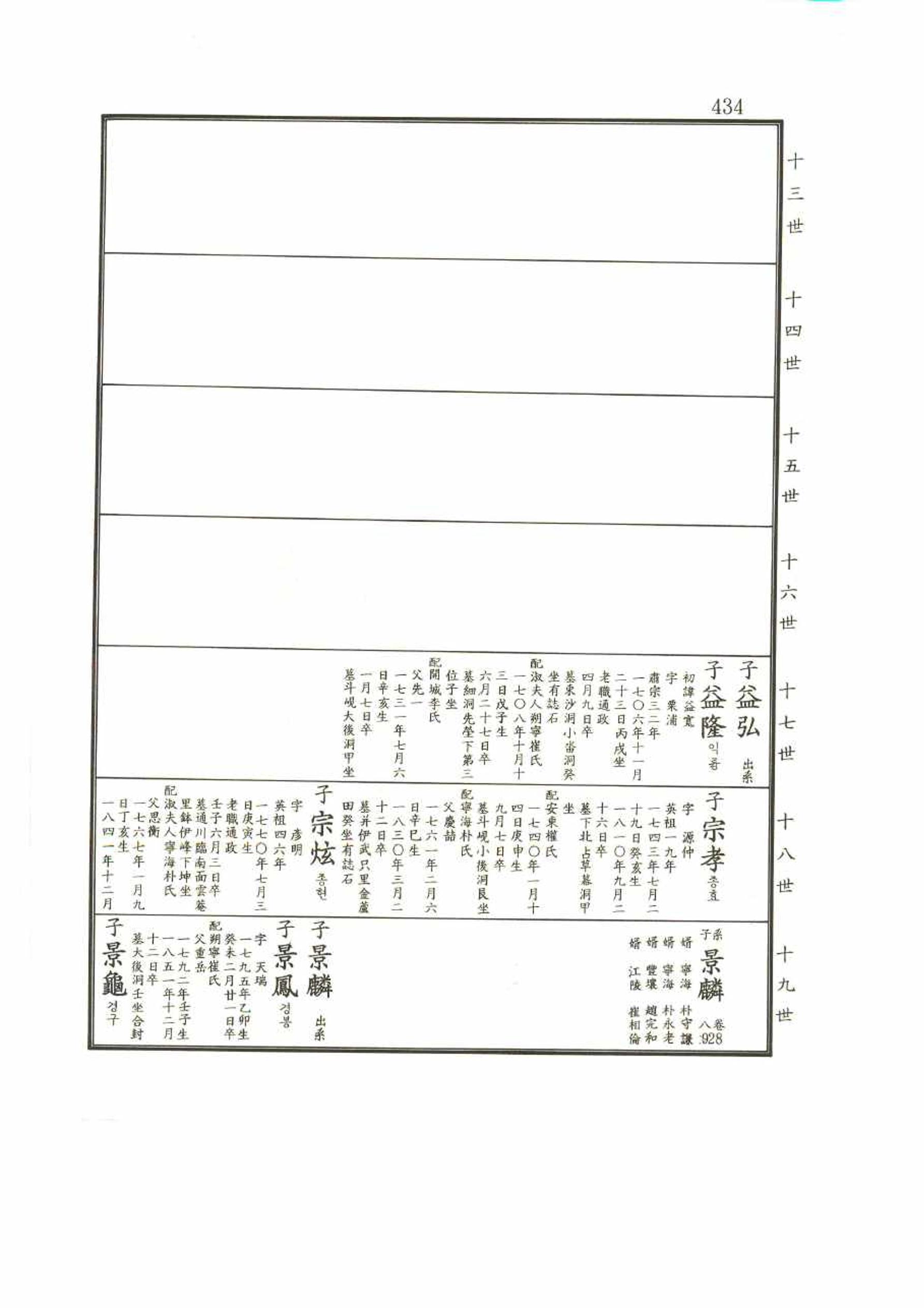 강릉유씨대동보2권 434페이지