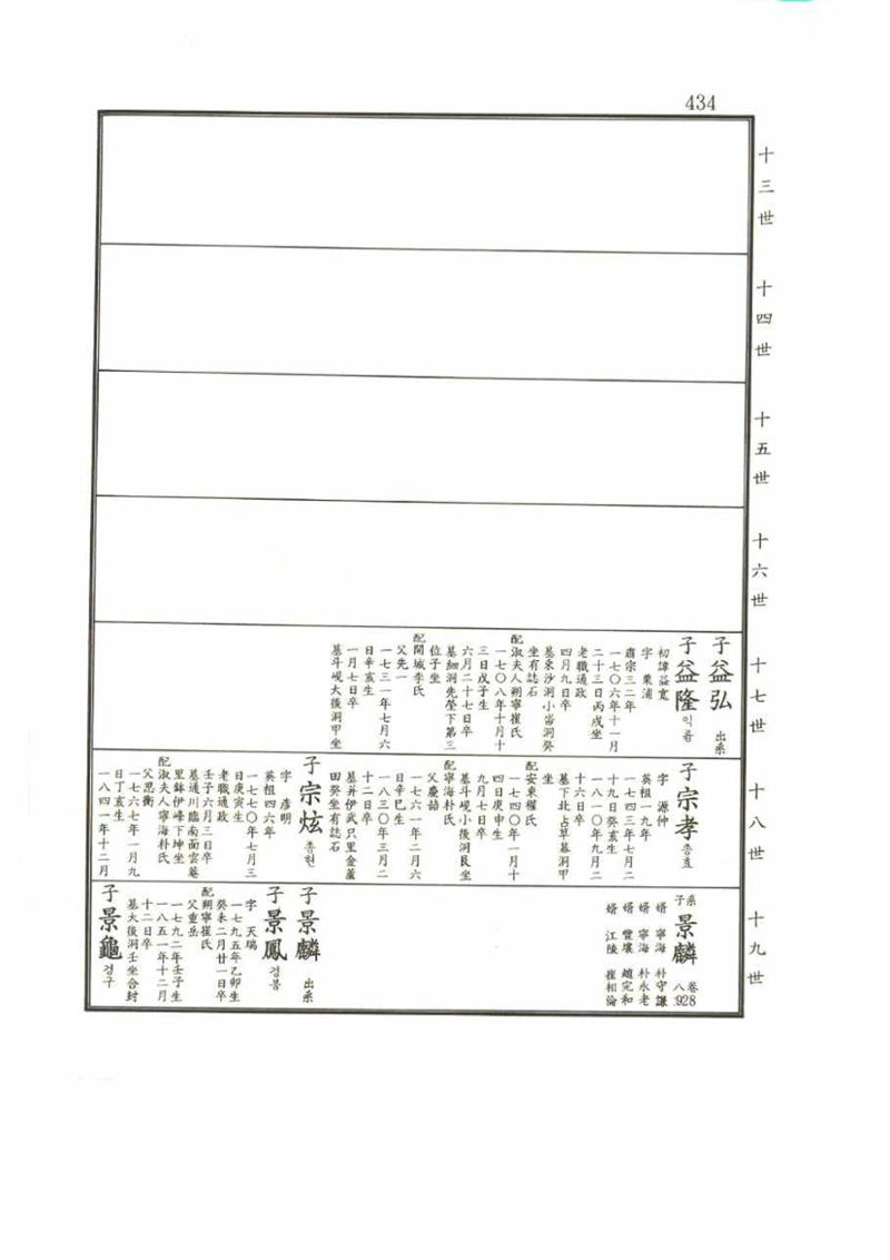 강릉유씨대동보2권 434페이지