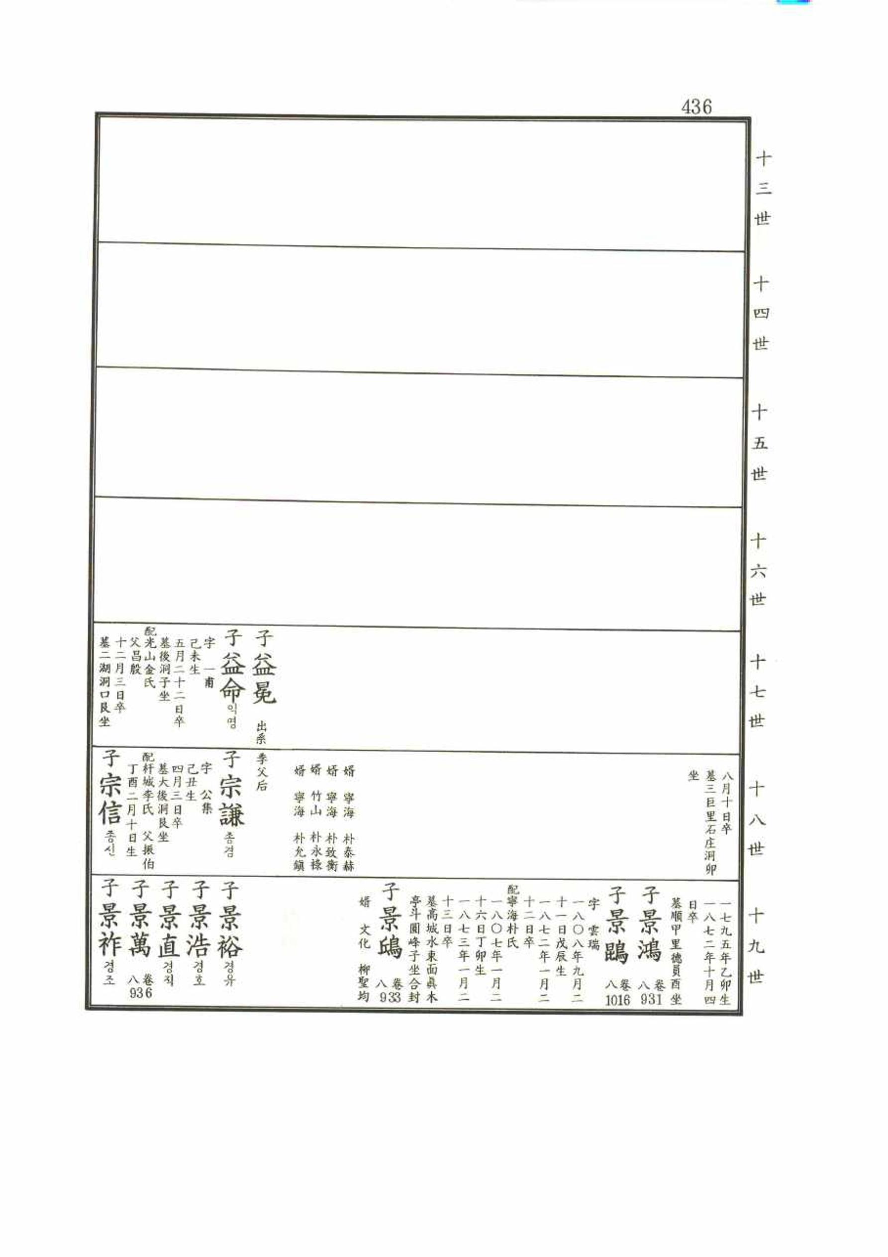 강릉유씨대동보2권 436페이지
