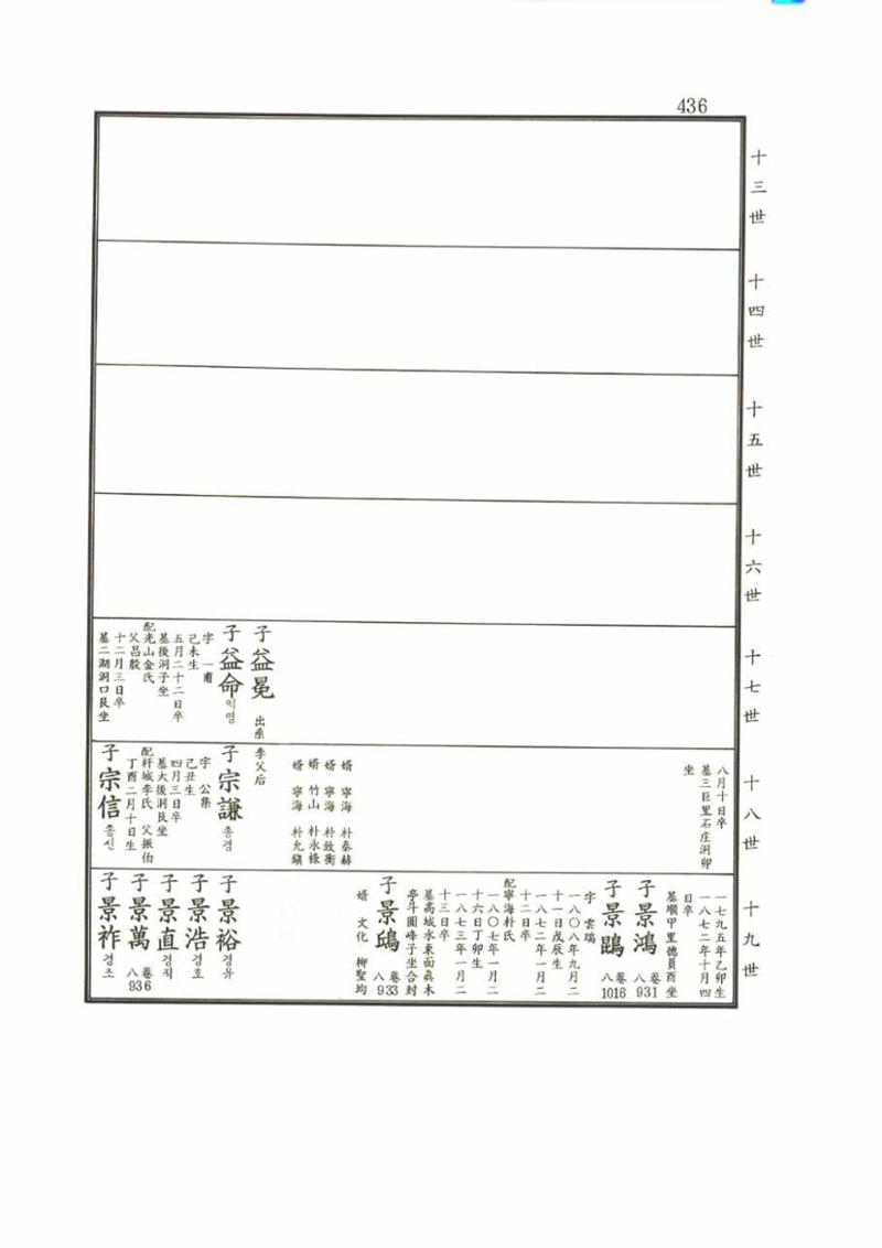 강릉유씨대동보2권 436페이지