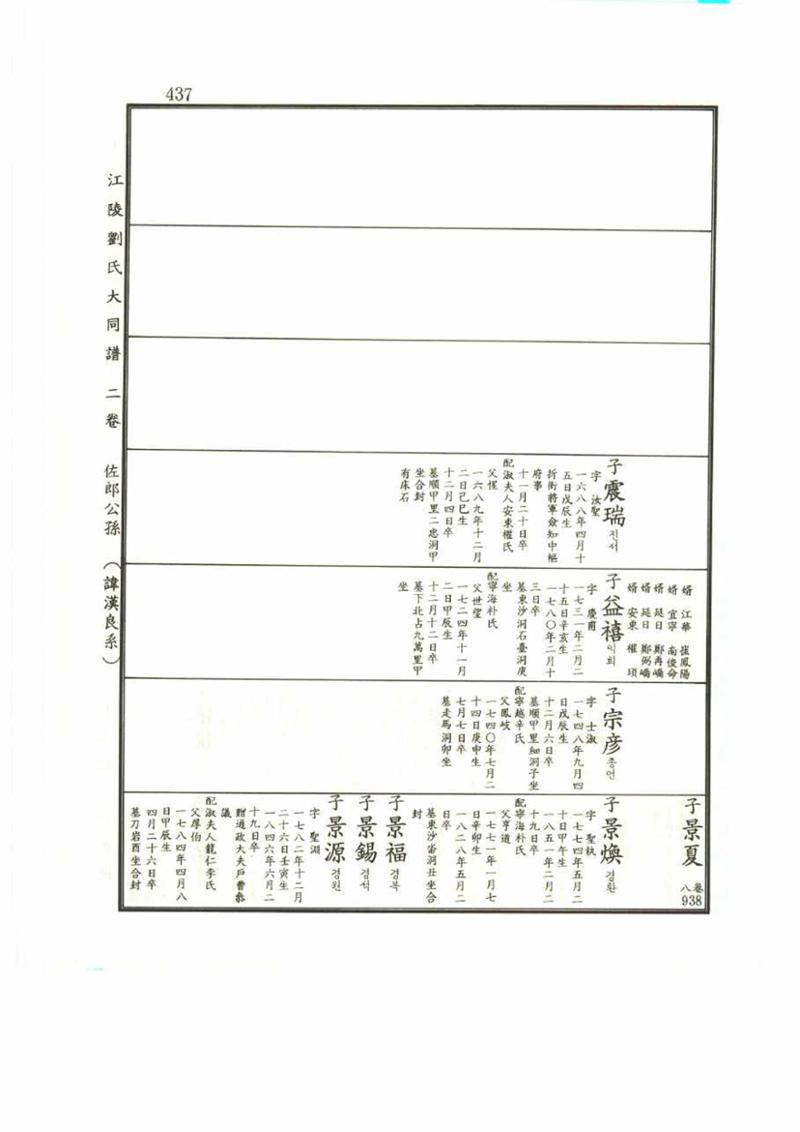강릉유씨대동보2권 437페이지