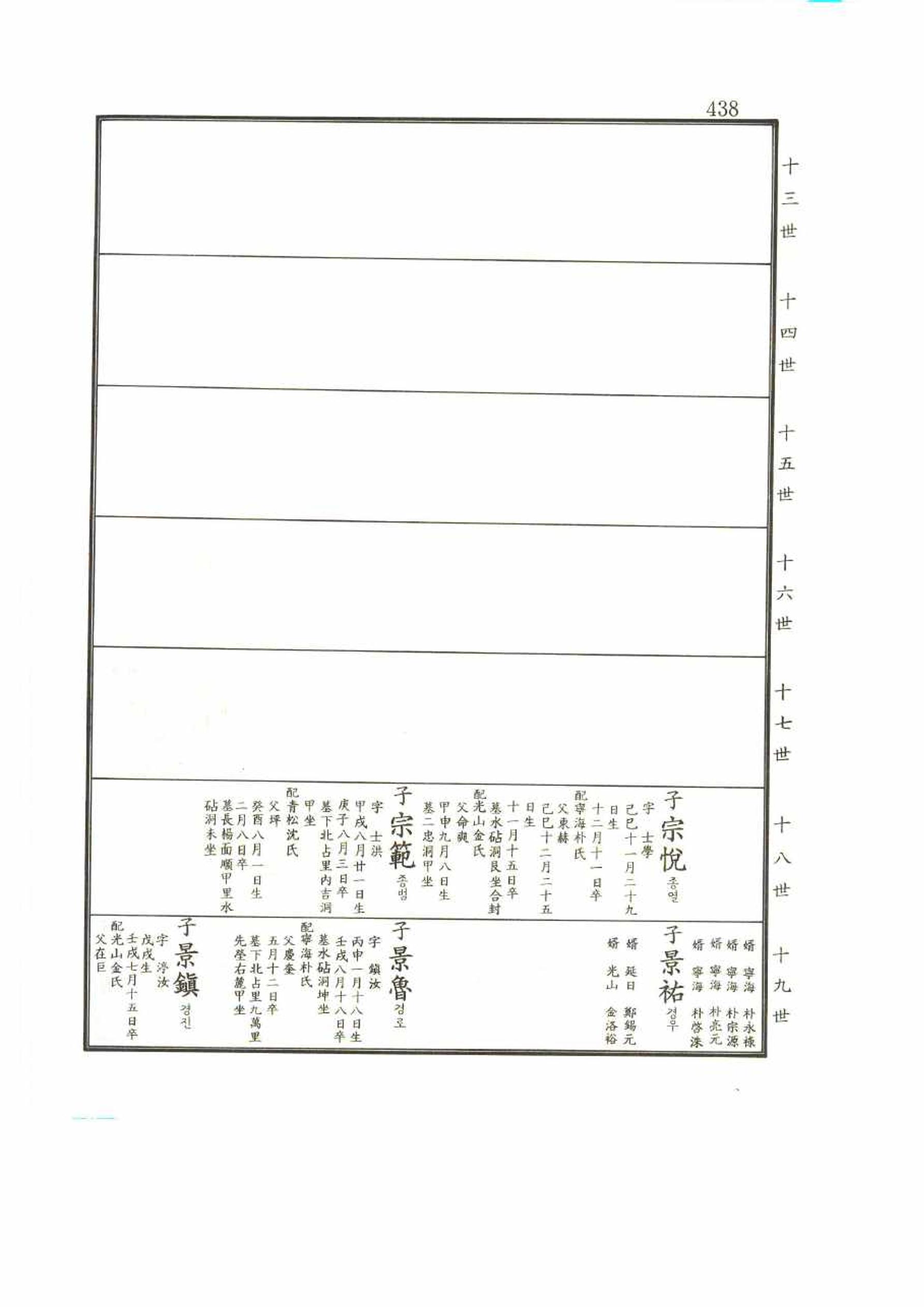 강릉유씨대동보2권 438페이지