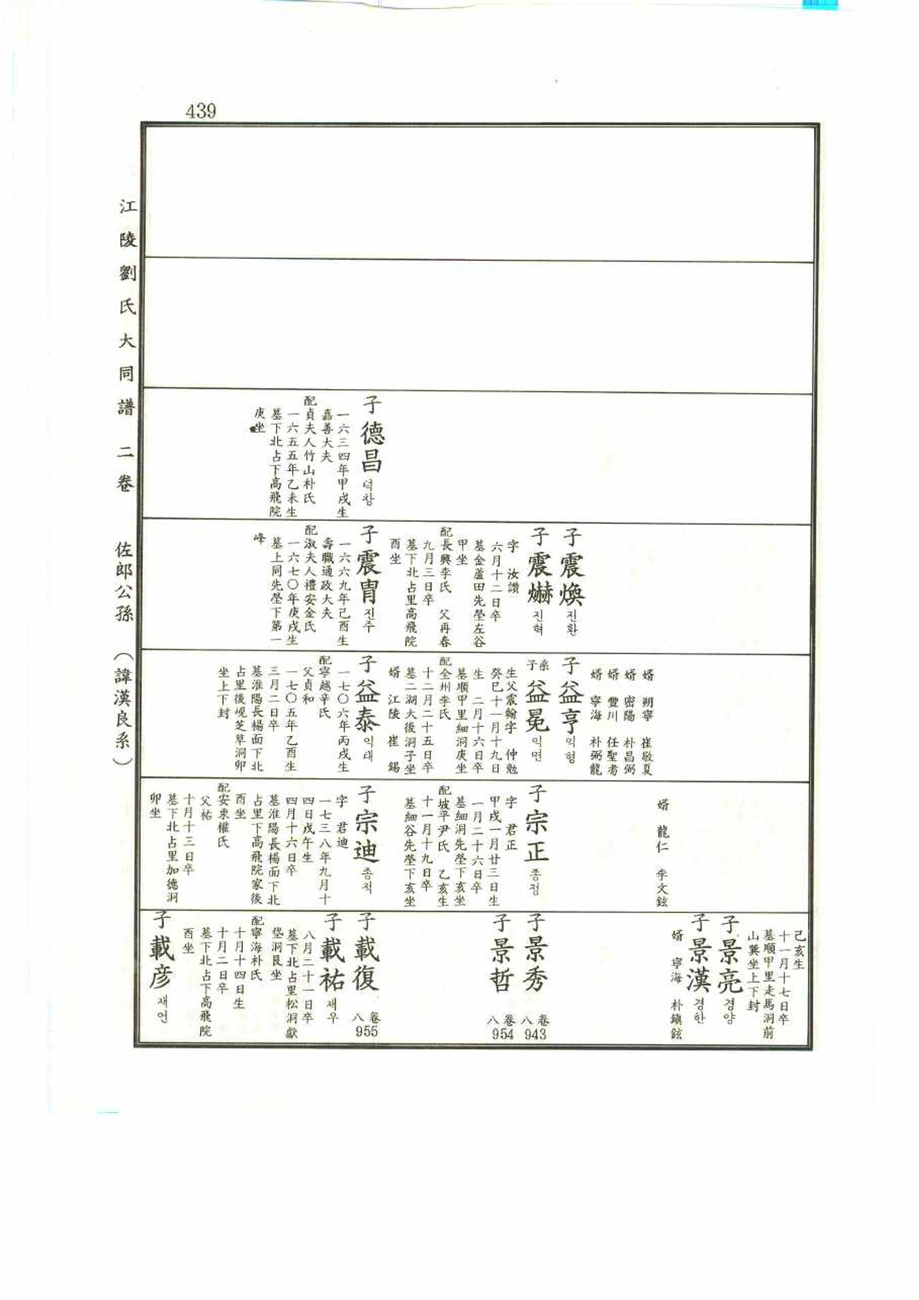 강릉유씨대동보2권 439페이지