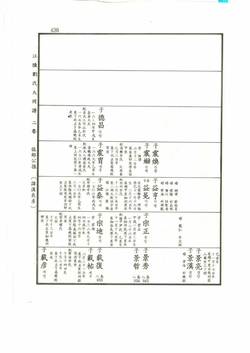 강릉유씨대동보2권 439페이지