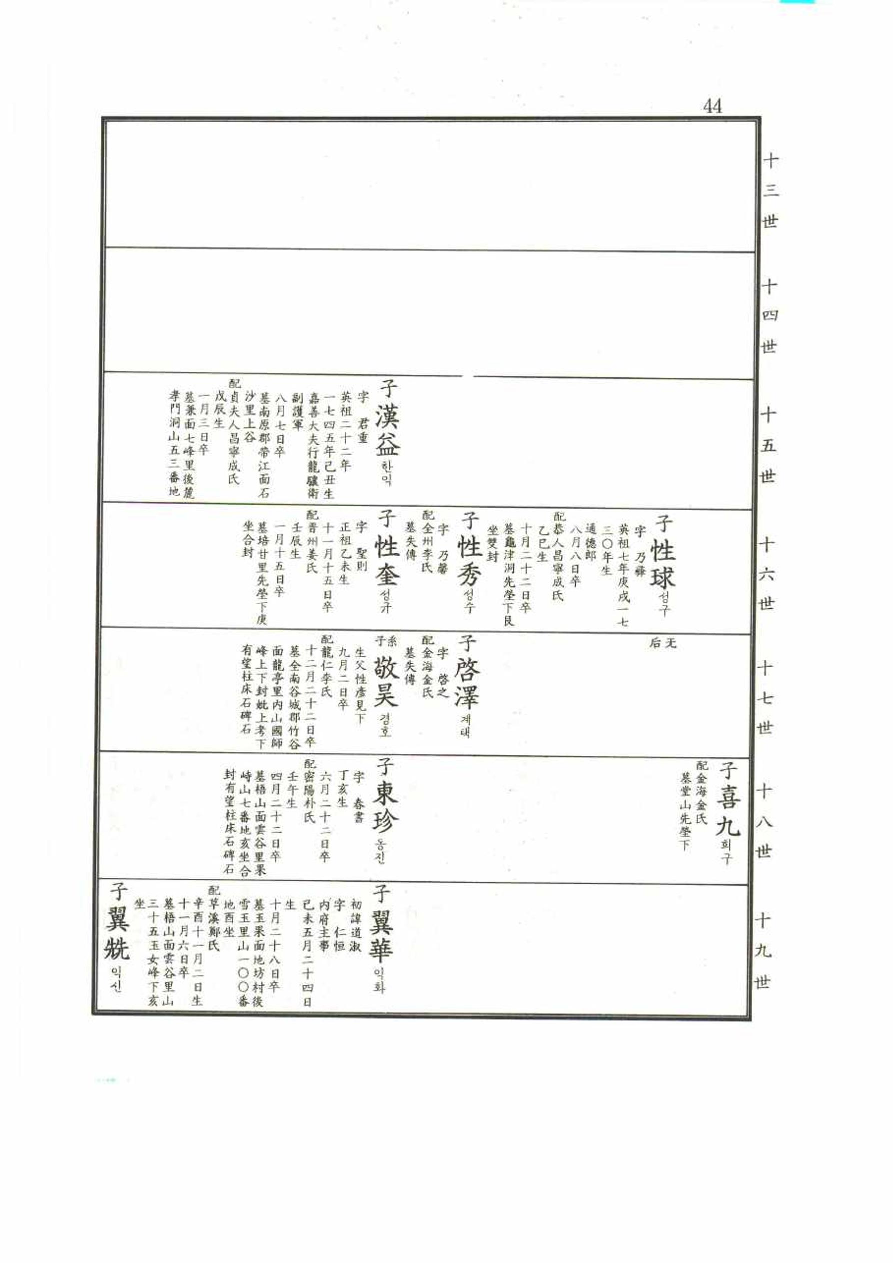 강릉유씨대동보2권 44페이지