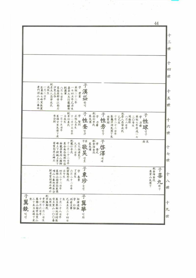 강릉유씨대동보2권 44페이지