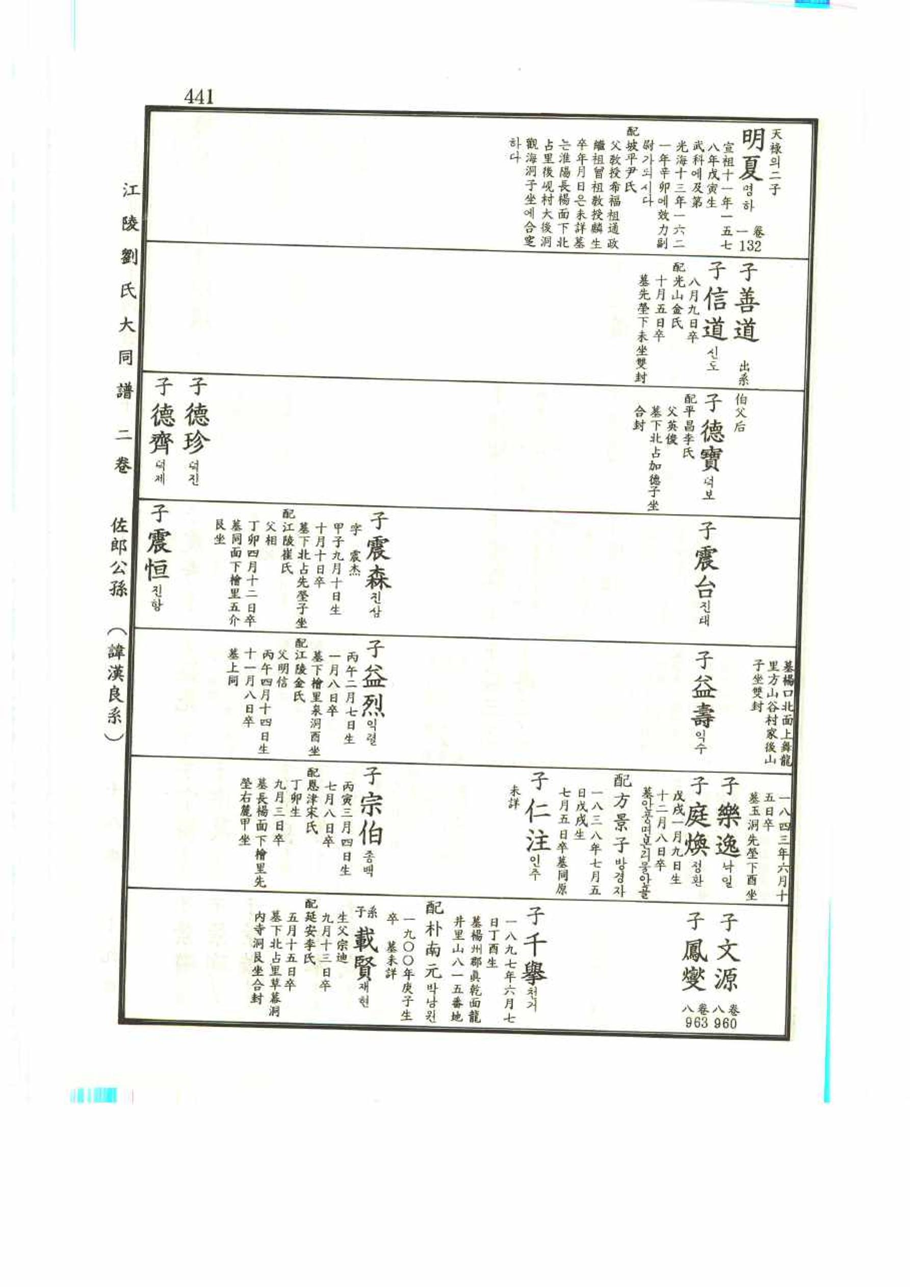 강릉유씨대동보2권 441페이지