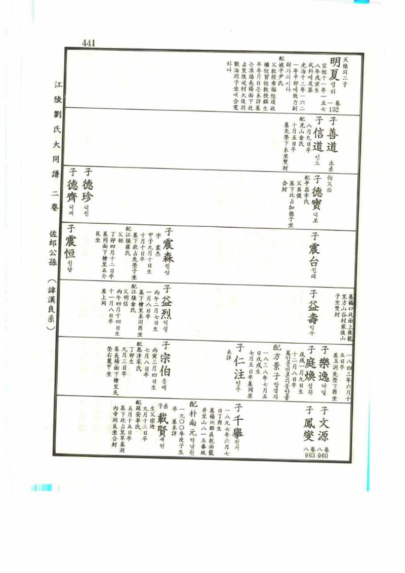 강릉유씨대동보2권 441페이지