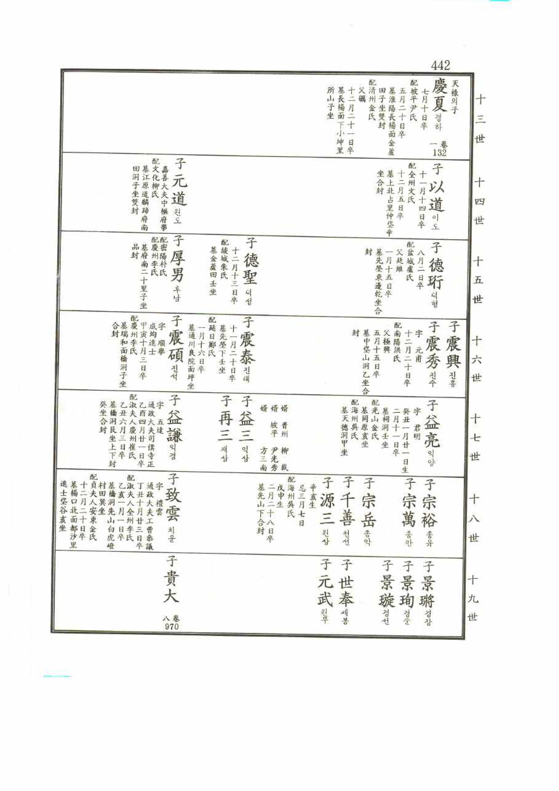 강릉유씨대동보2권 442페이지
