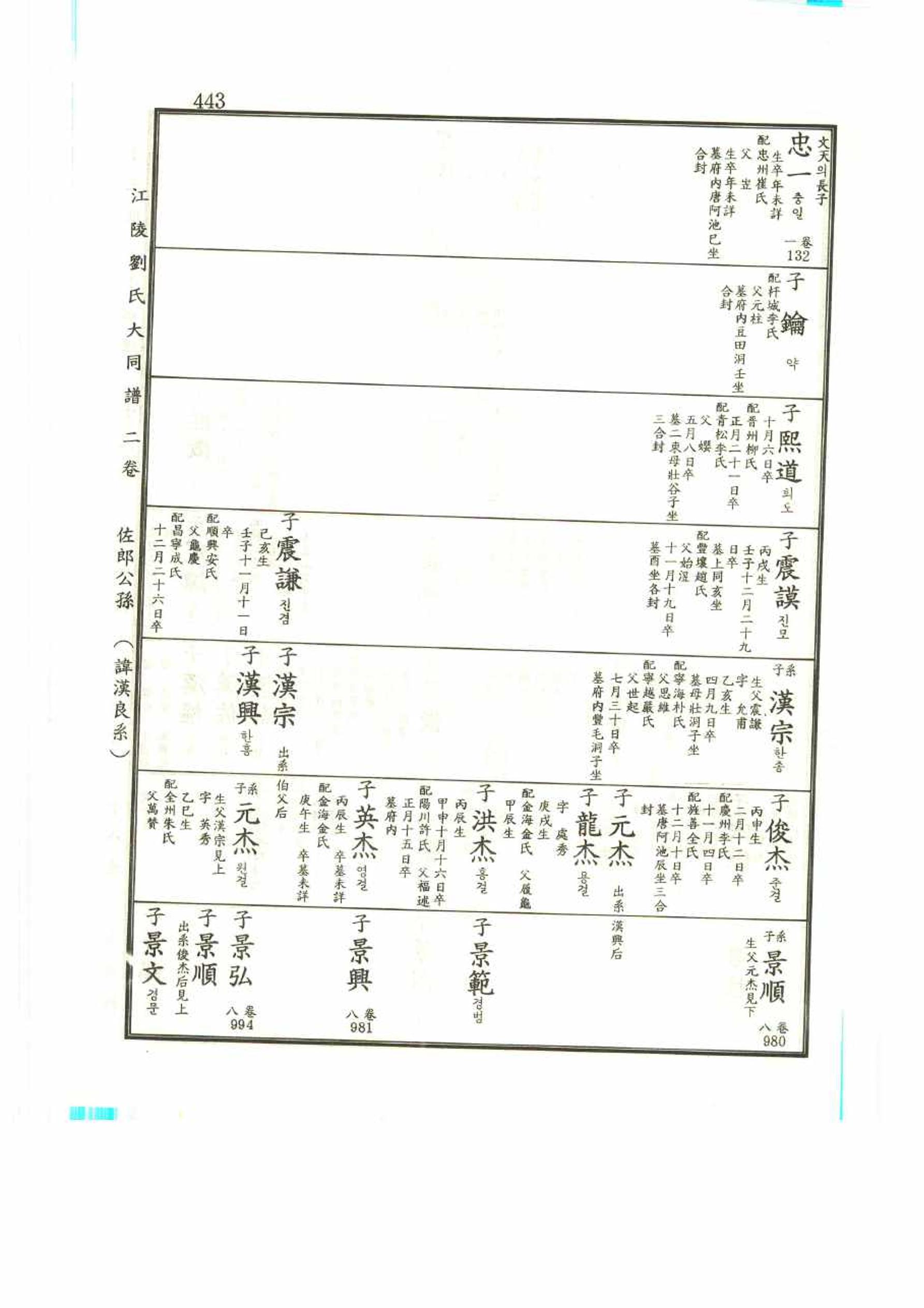 강릉유씨대동보2권 443페이지