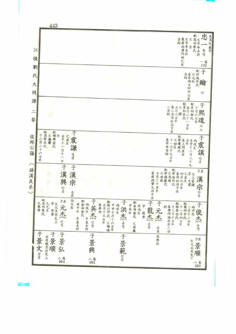 강릉유씨대동보2권 443페이지