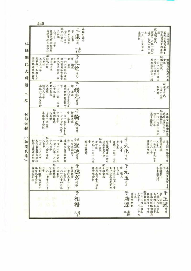 강릉유씨대동보2권 449페이지
