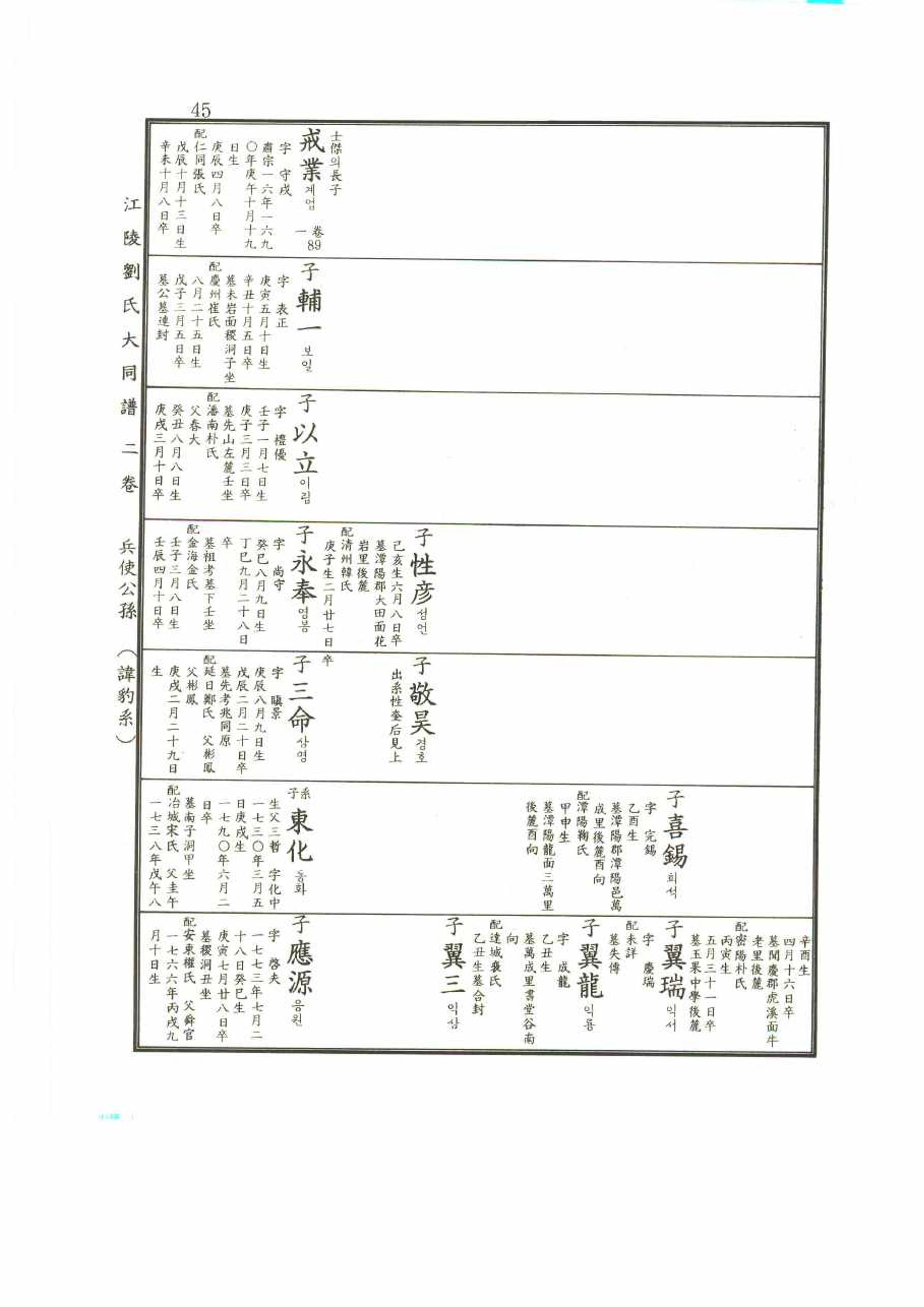 강릉유씨대동보2권 45페이지