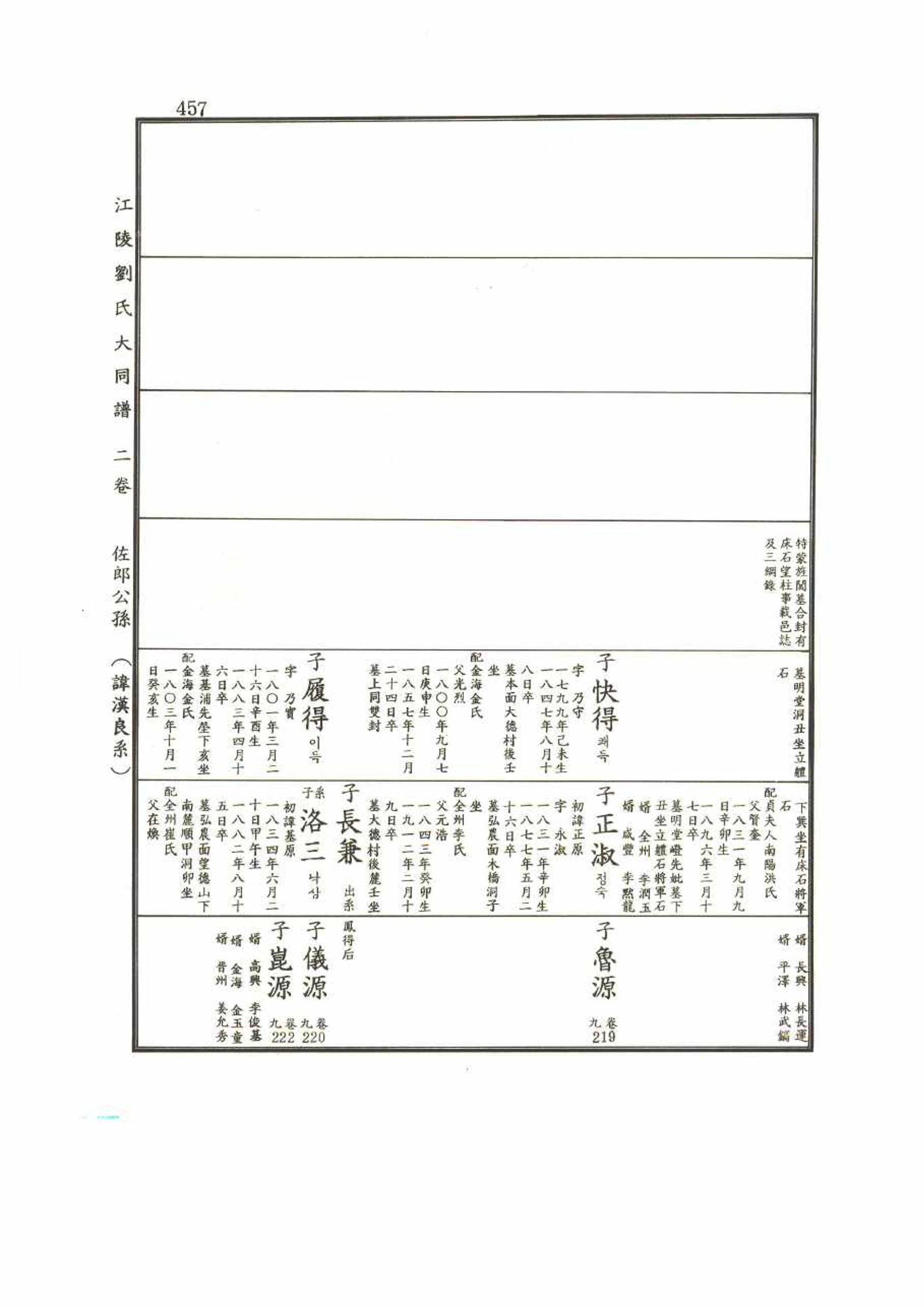 강릉유씨대동보2권 457페이지