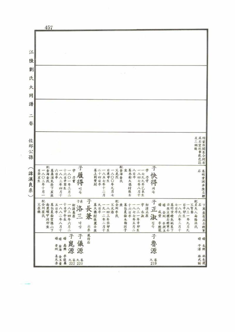 강릉유씨대동보2권 457페이지