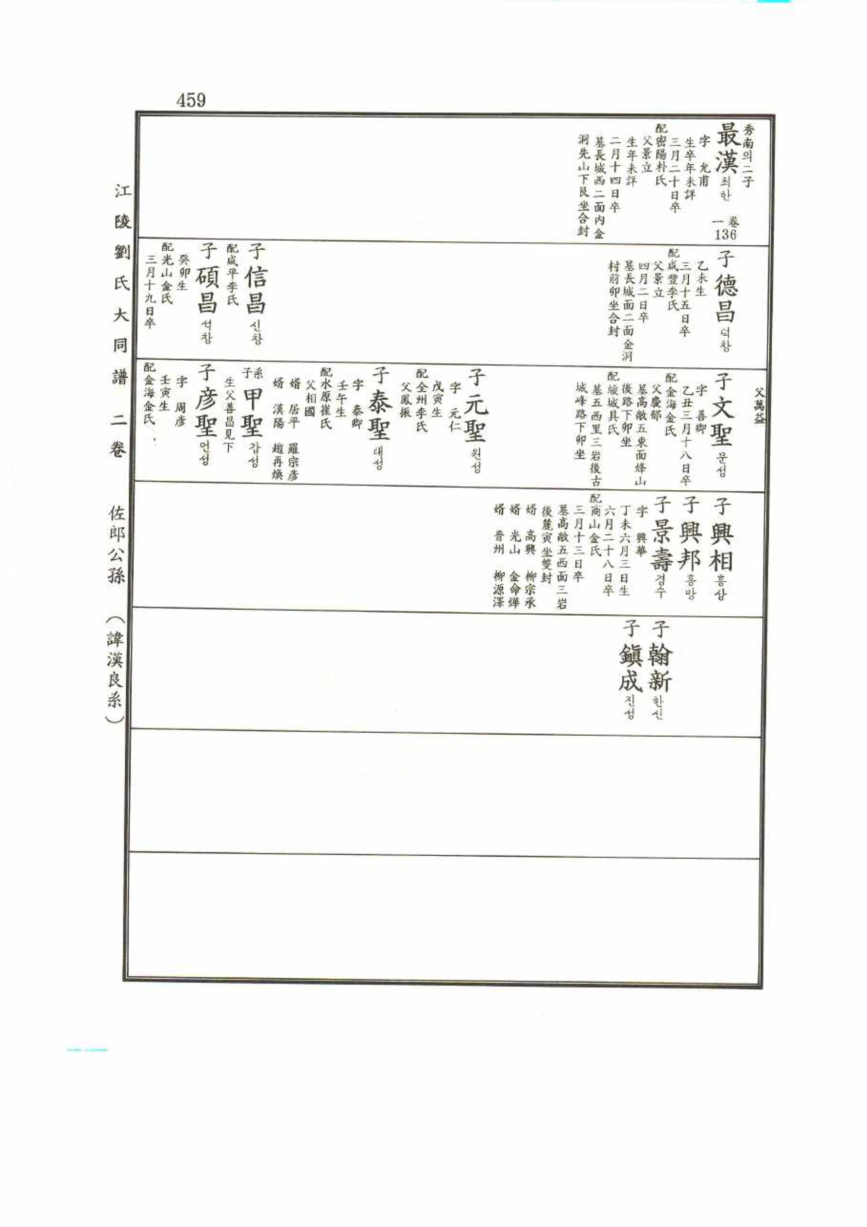 강릉유씨대동보2권 459페이지