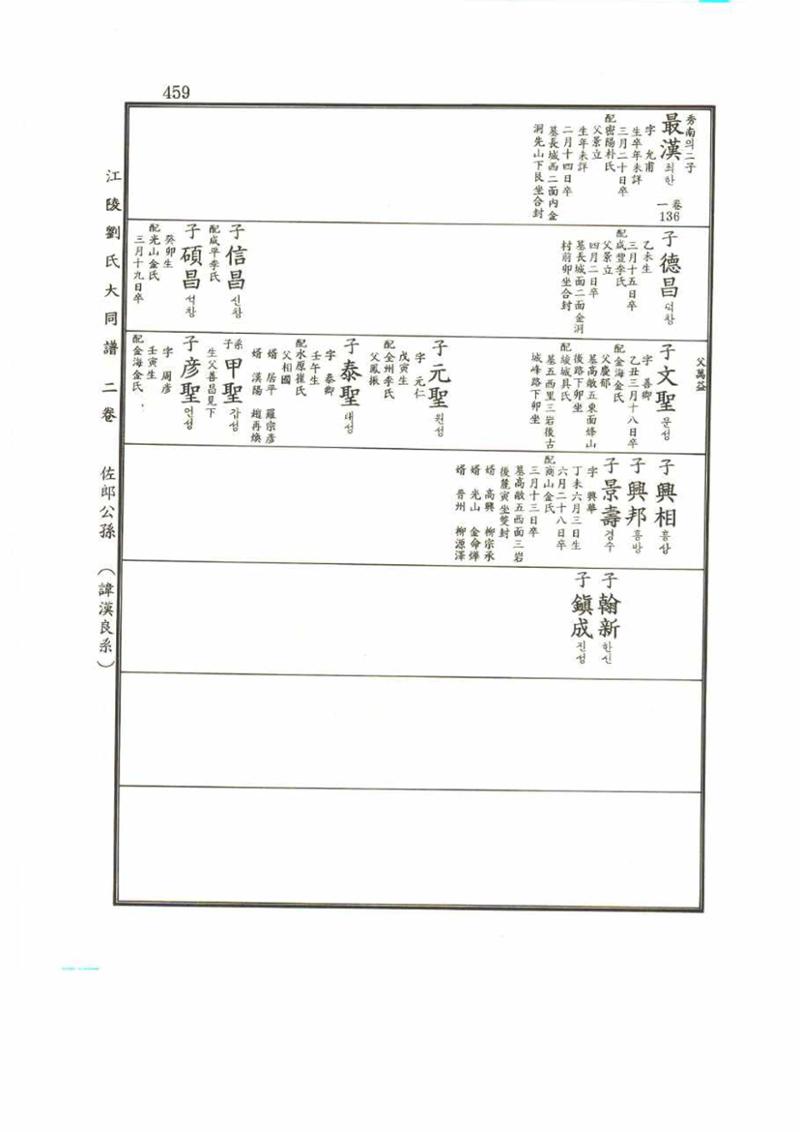 강릉유씨대동보2권 459페이지