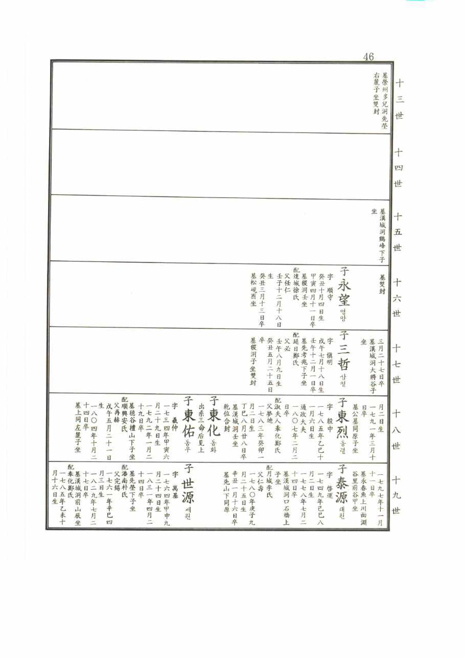강릉유씨대동보2권 46페이지