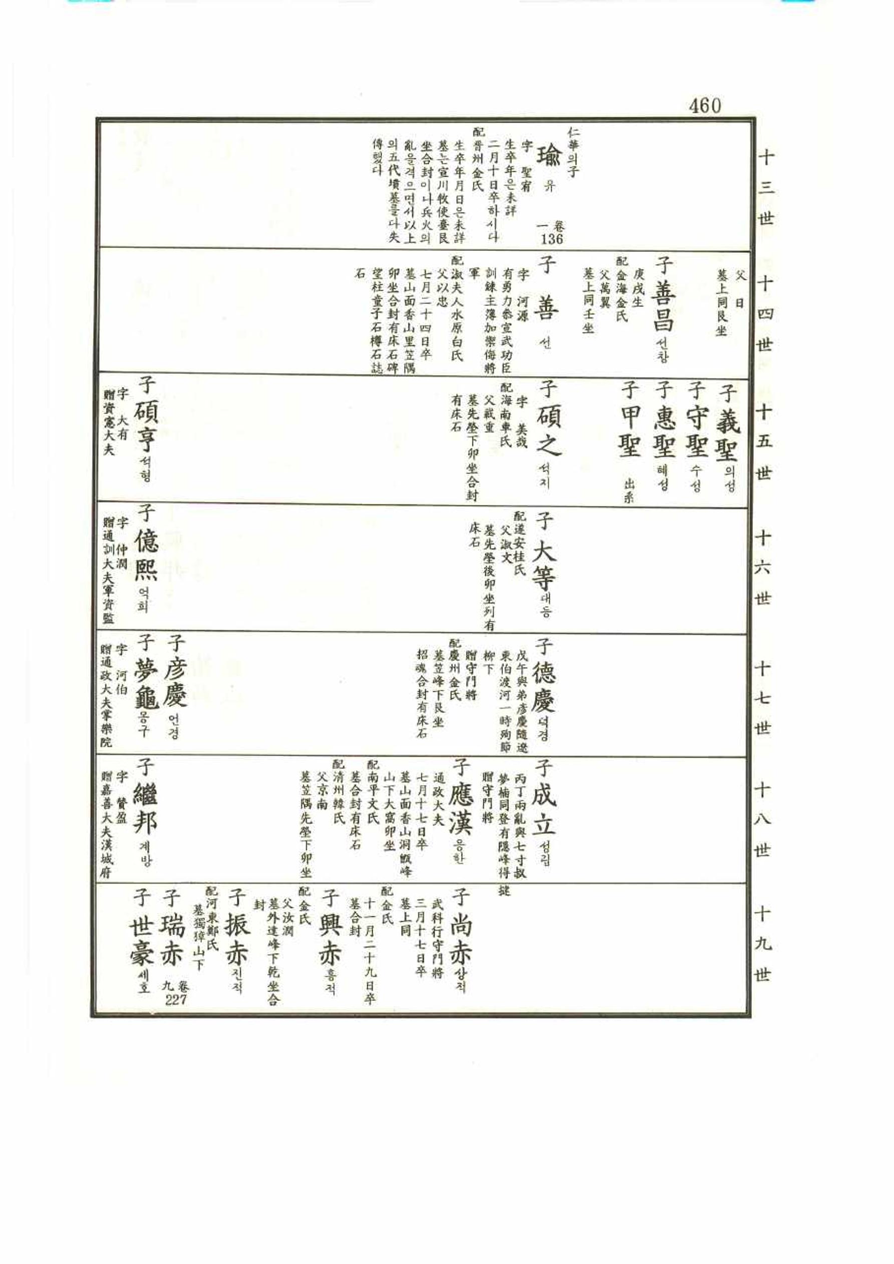 강릉유씨대동보2권 460페이지