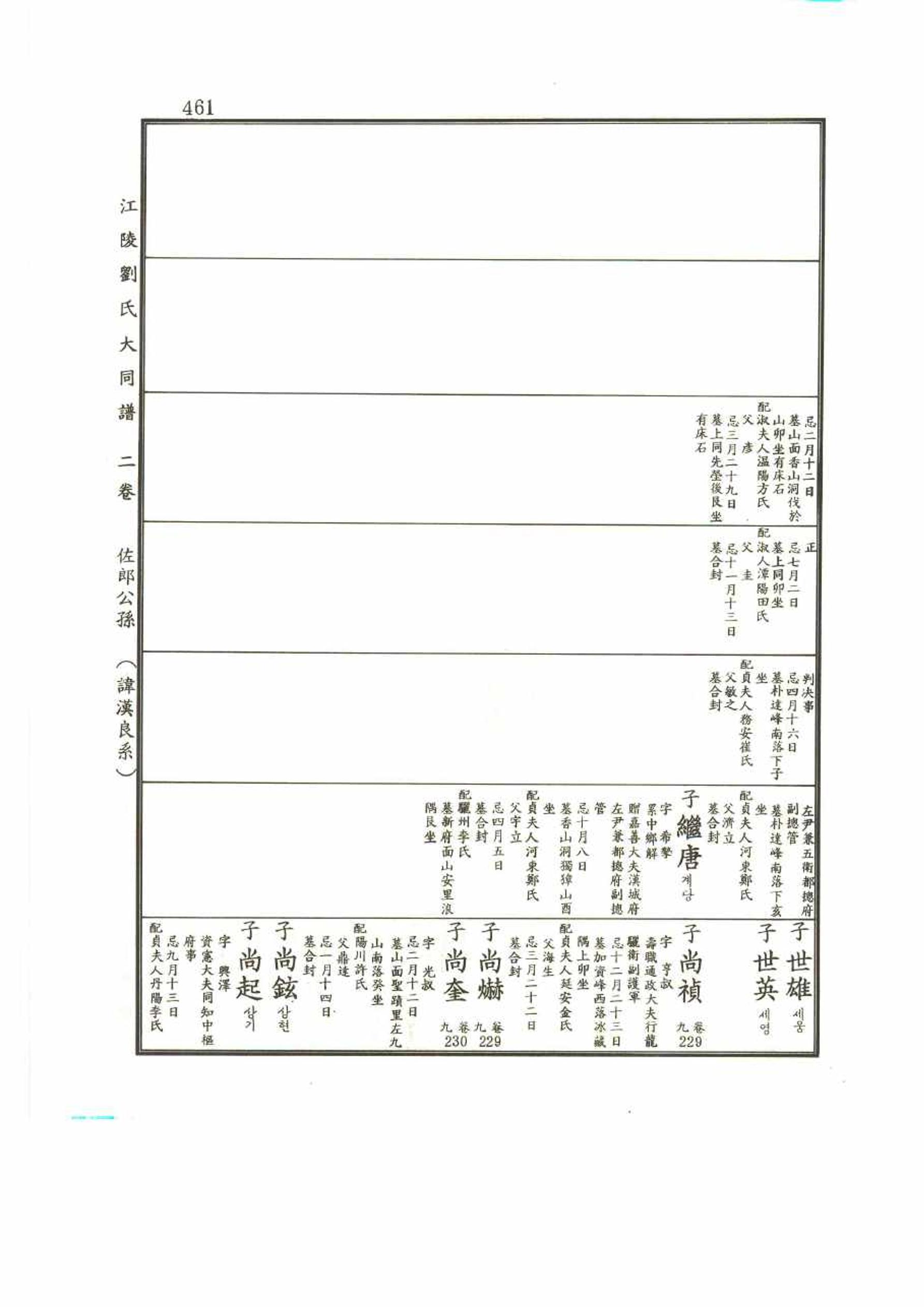 강릉유씨대동보2권 461페이지