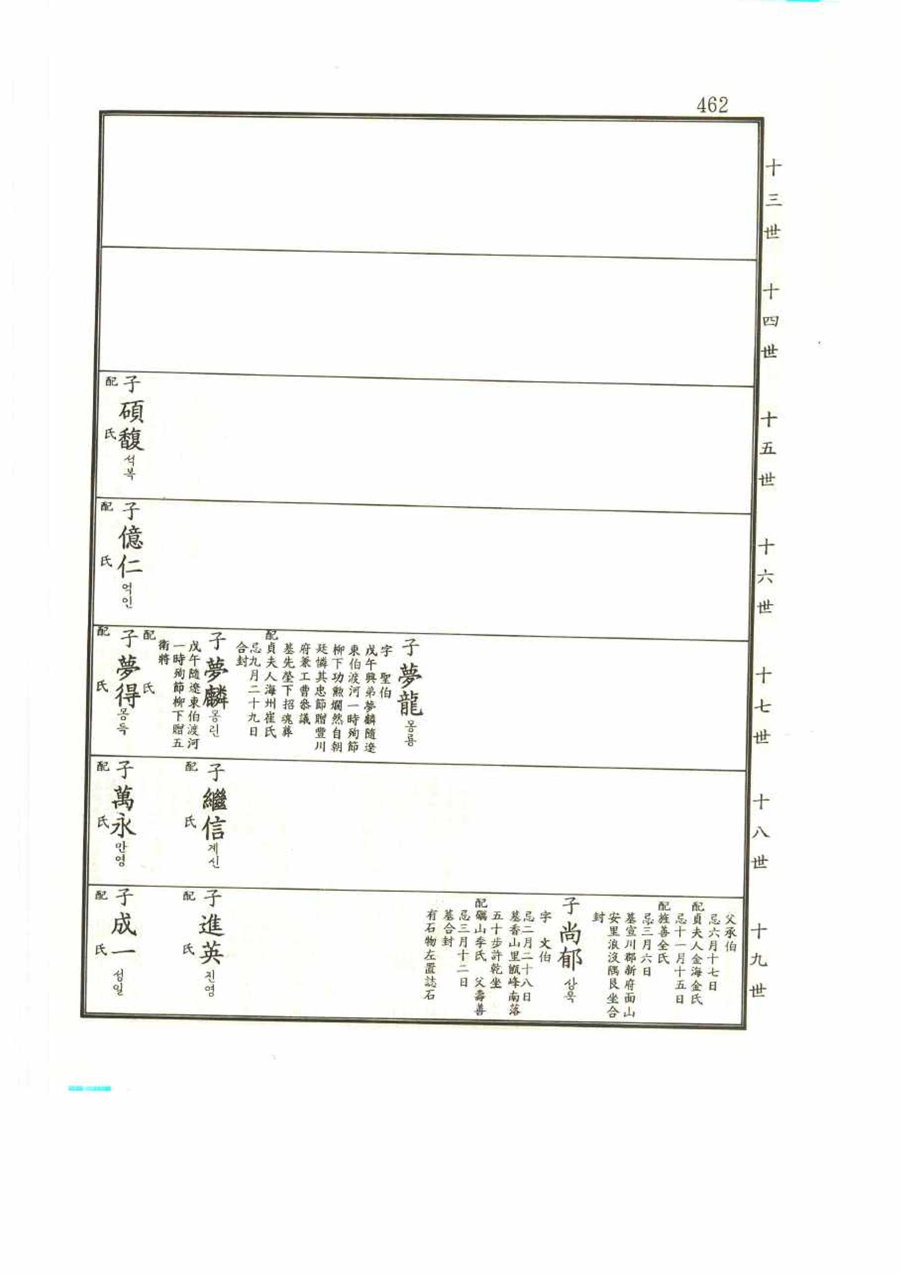 강릉유씨대동보2권 462페이지
