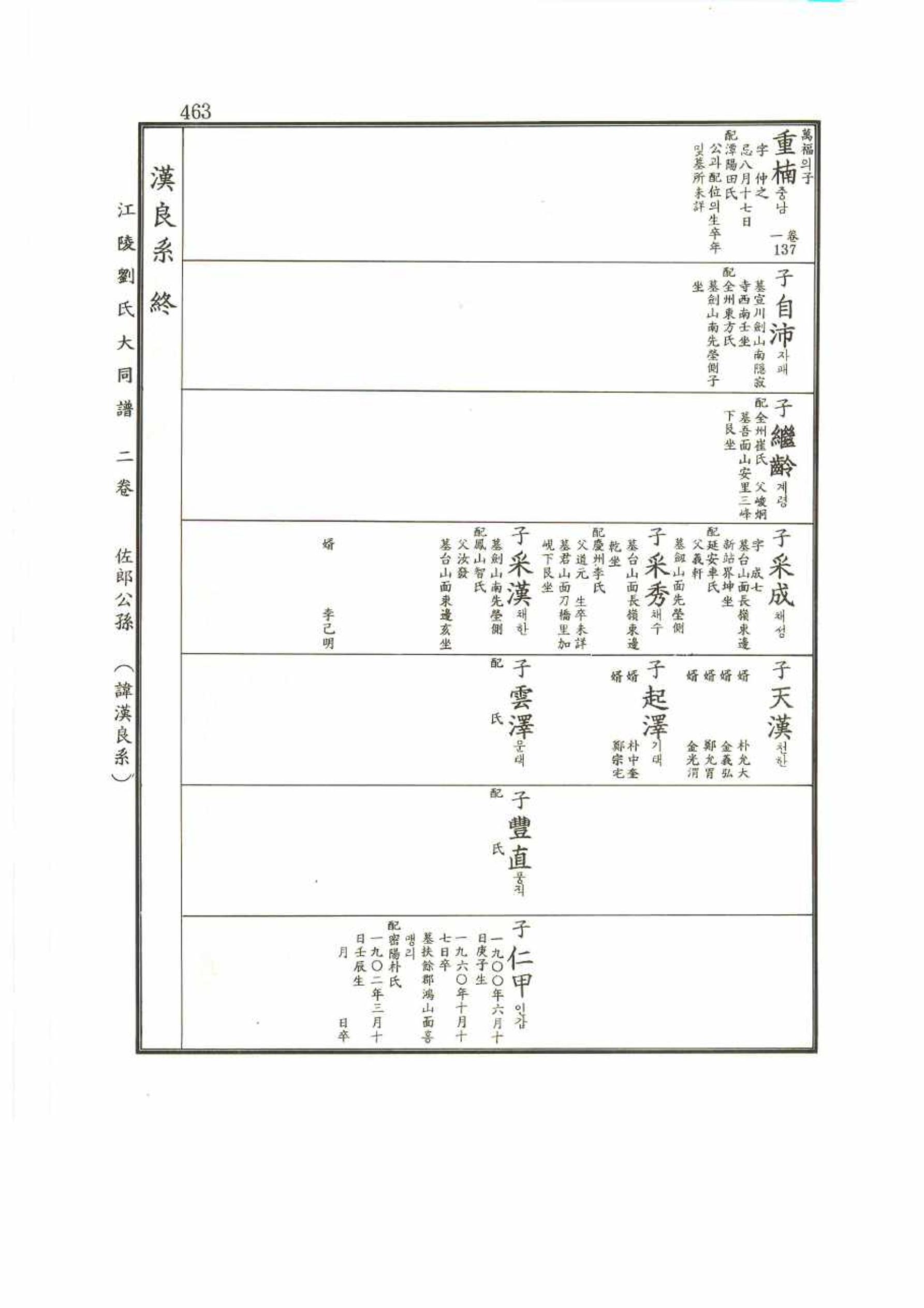 강릉유씨대동보2권 463페이지