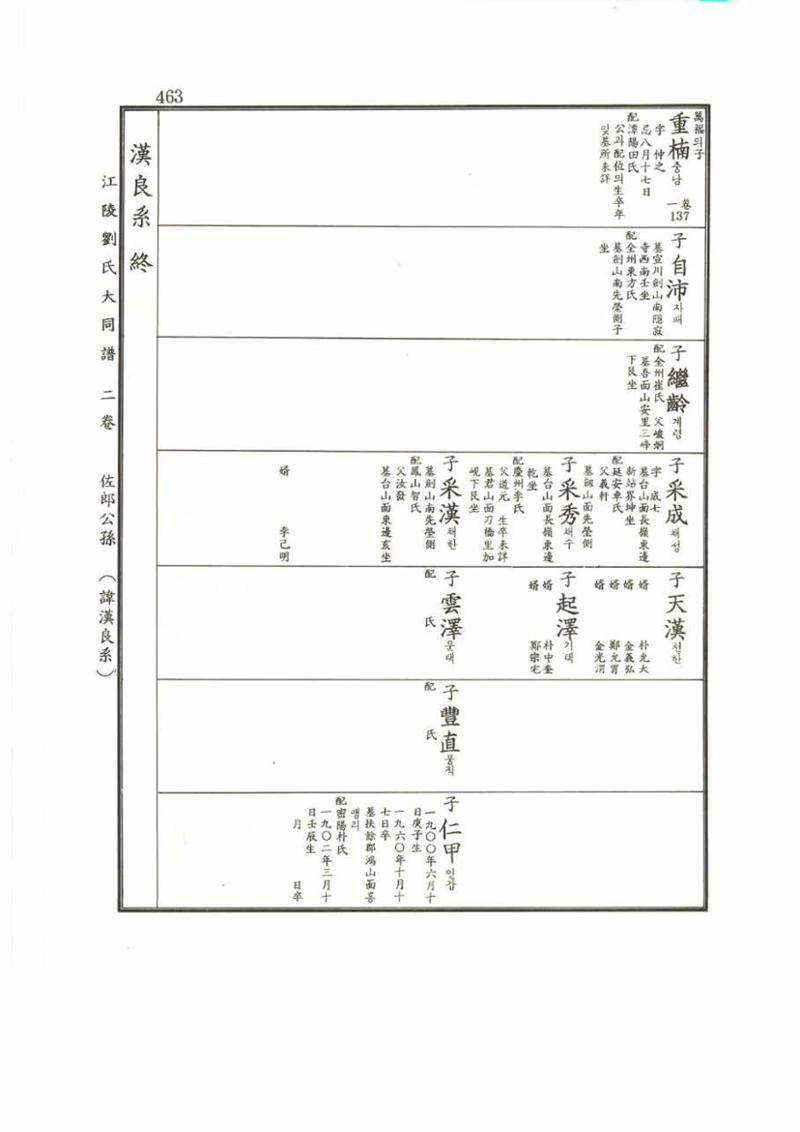 강릉유씨대동보2권 463페이지