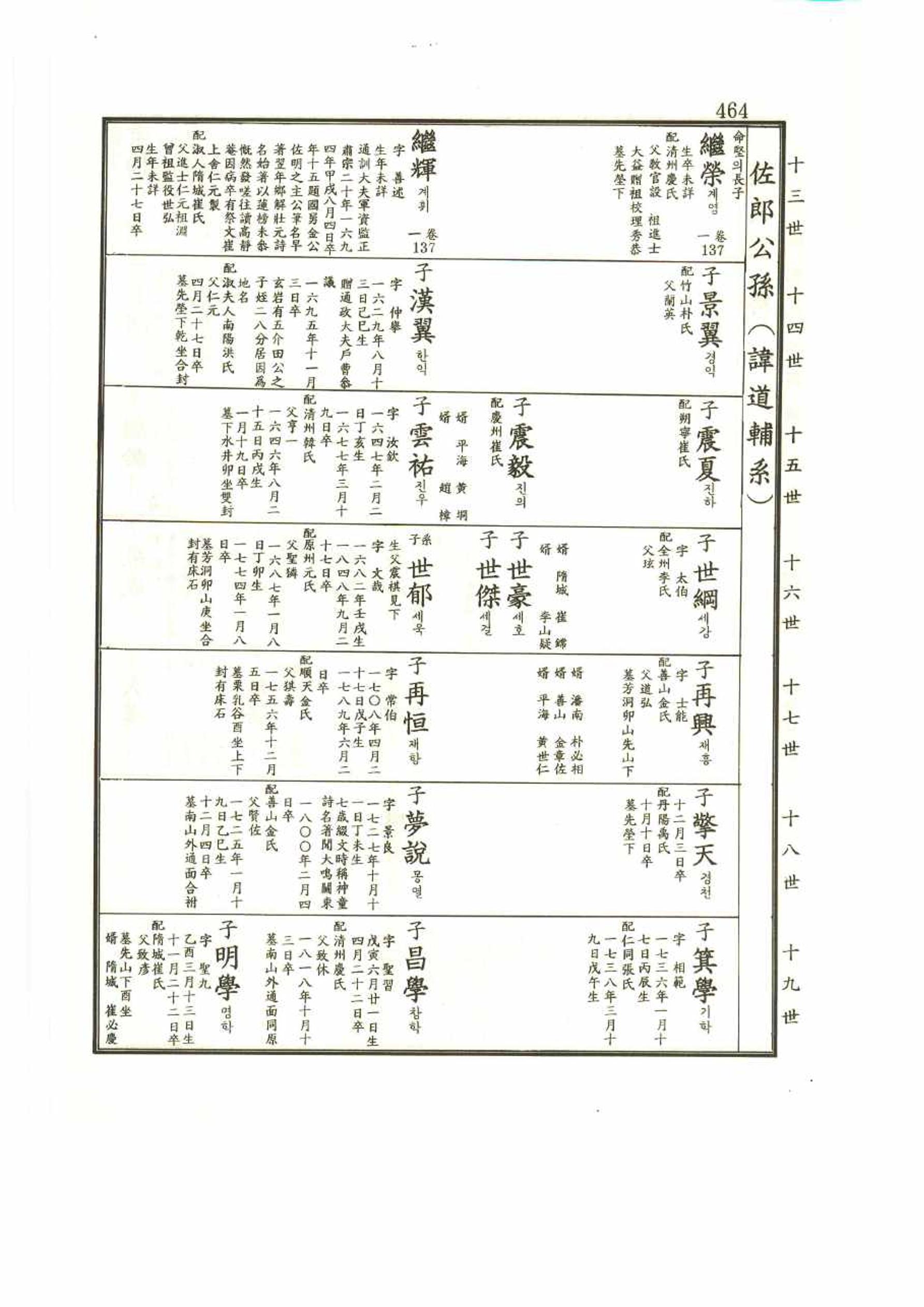 강릉유씨대동보2권 464페이지