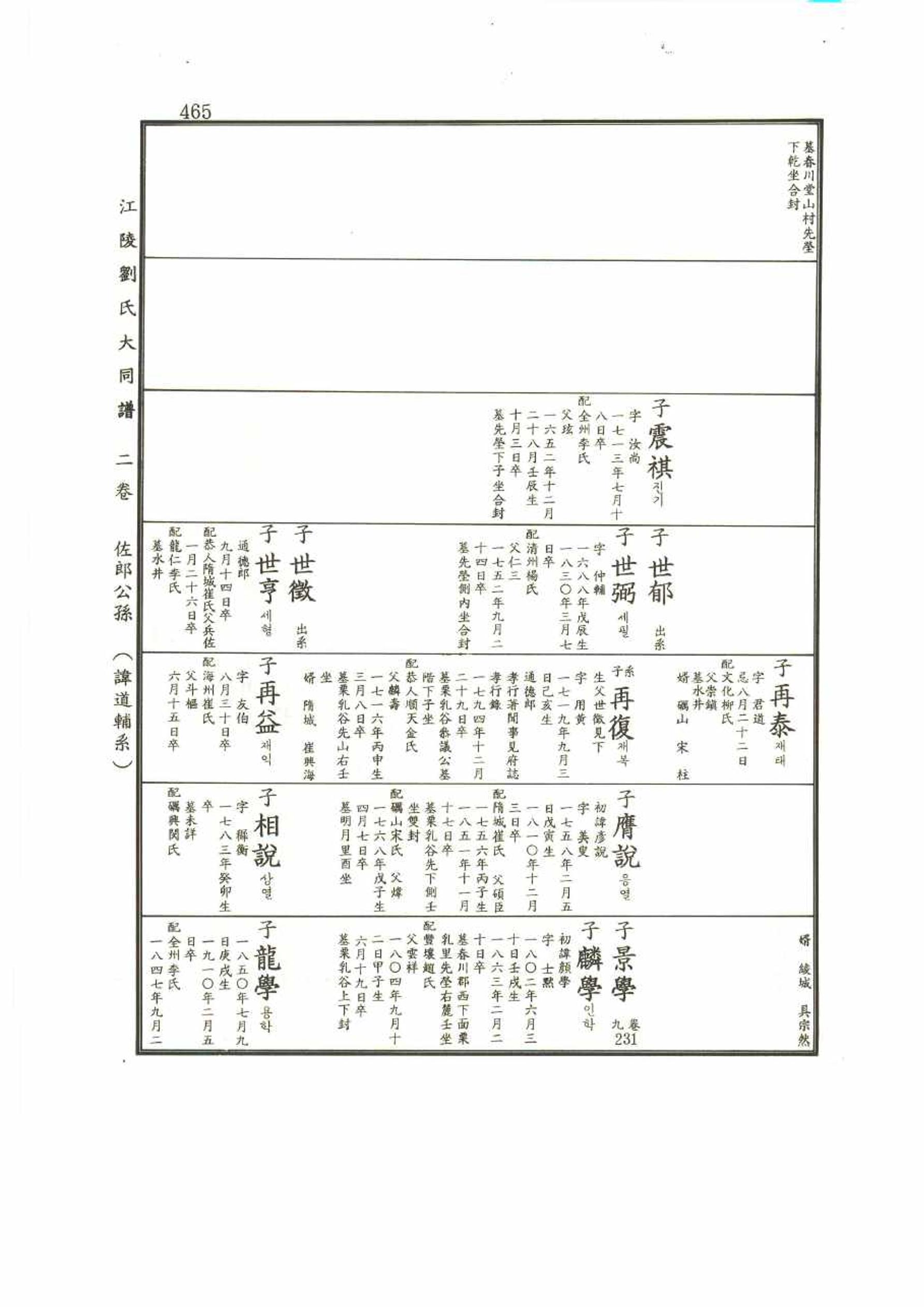 강릉유씨대동보2권 465페이지