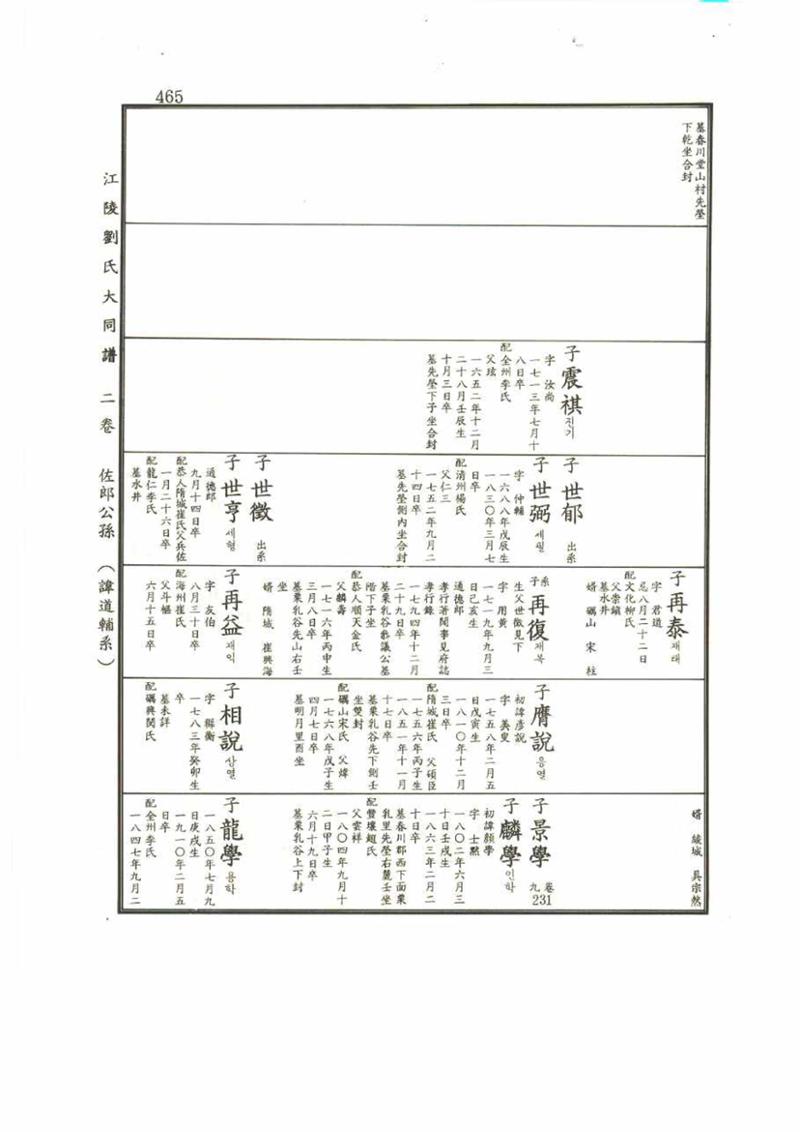 강릉유씨대동보2권 465페이지