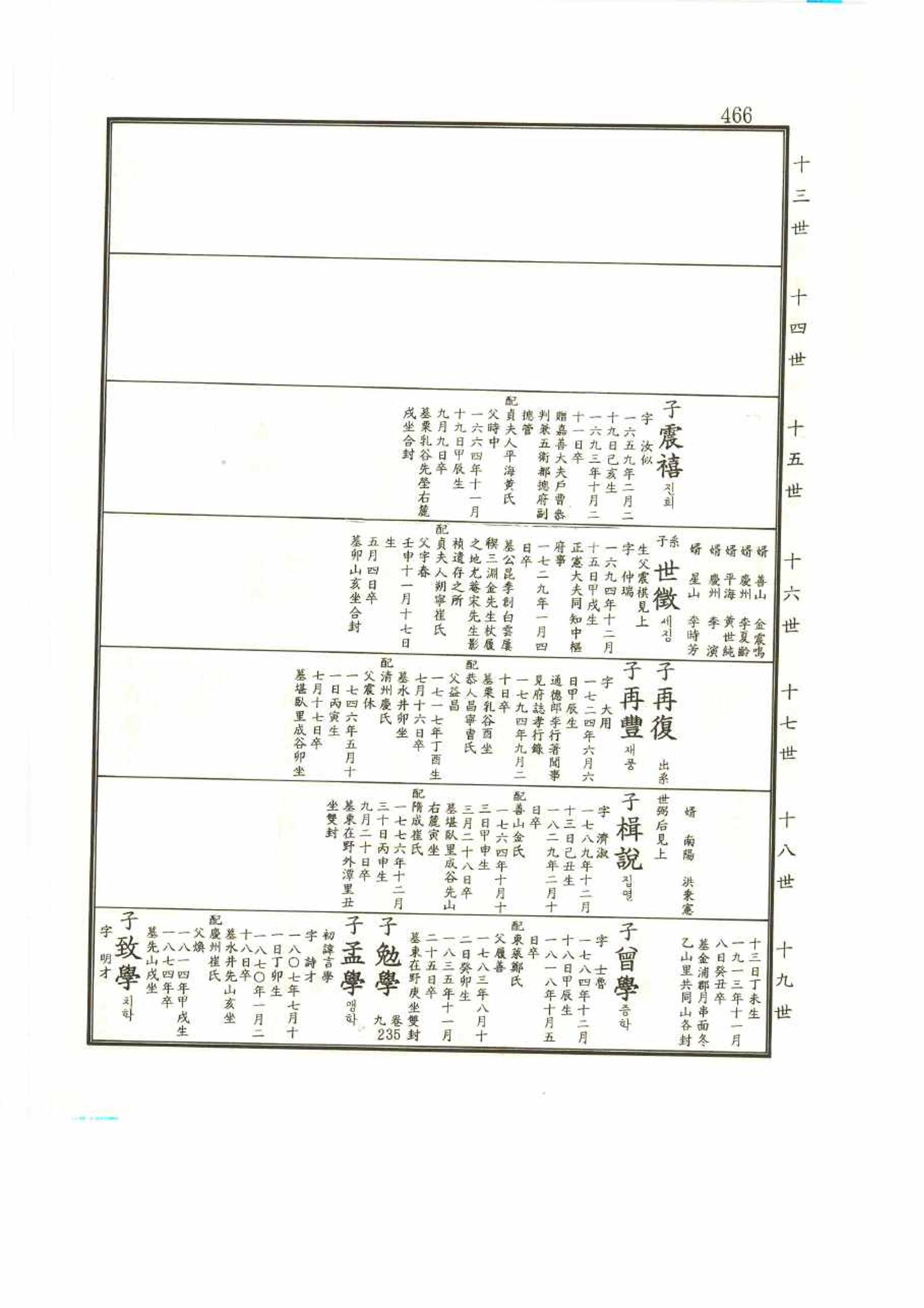 강릉유씨대동보2권 466페이지
