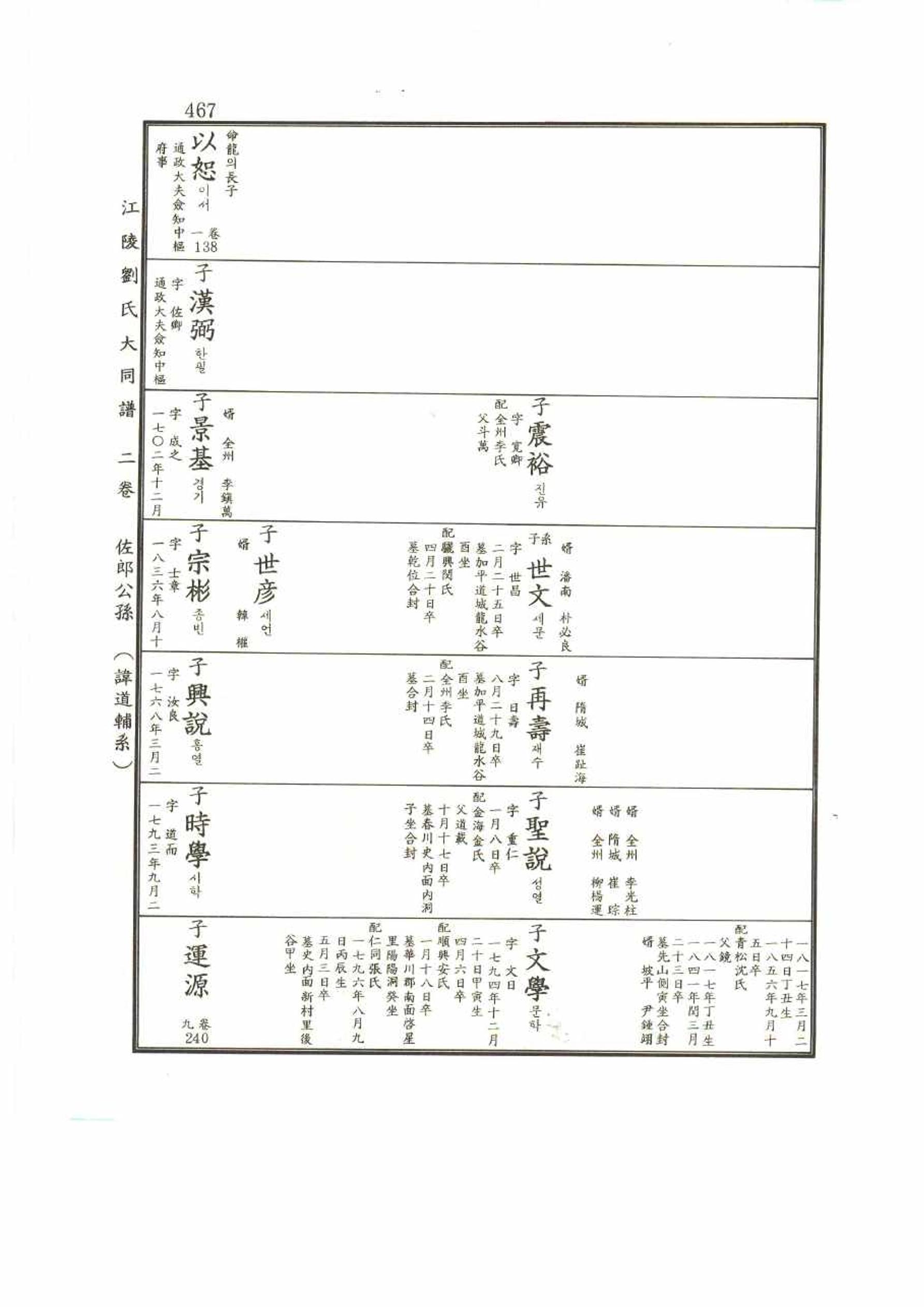 강릉유씨대동보2권 467페이지