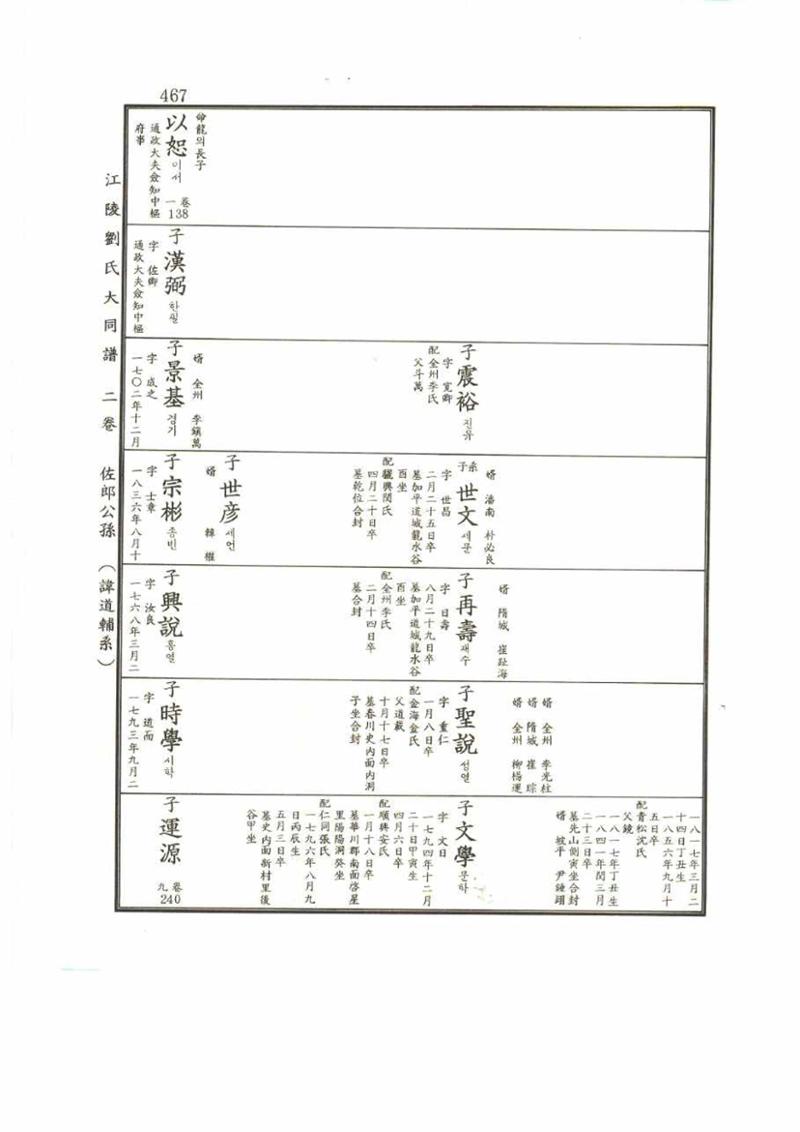강릉유씨대동보2권 467페이지