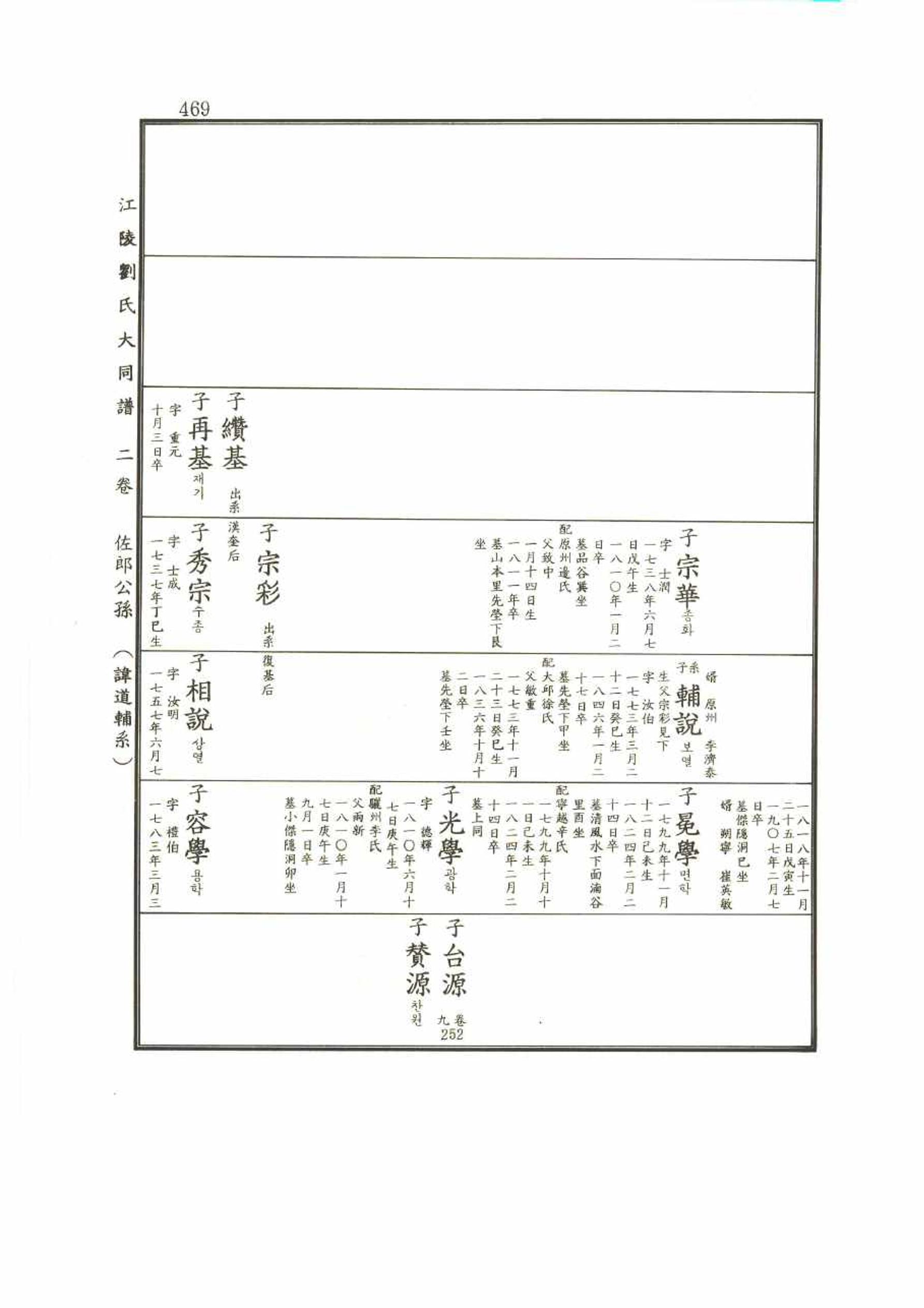 강릉유씨대동보2권 469페이지