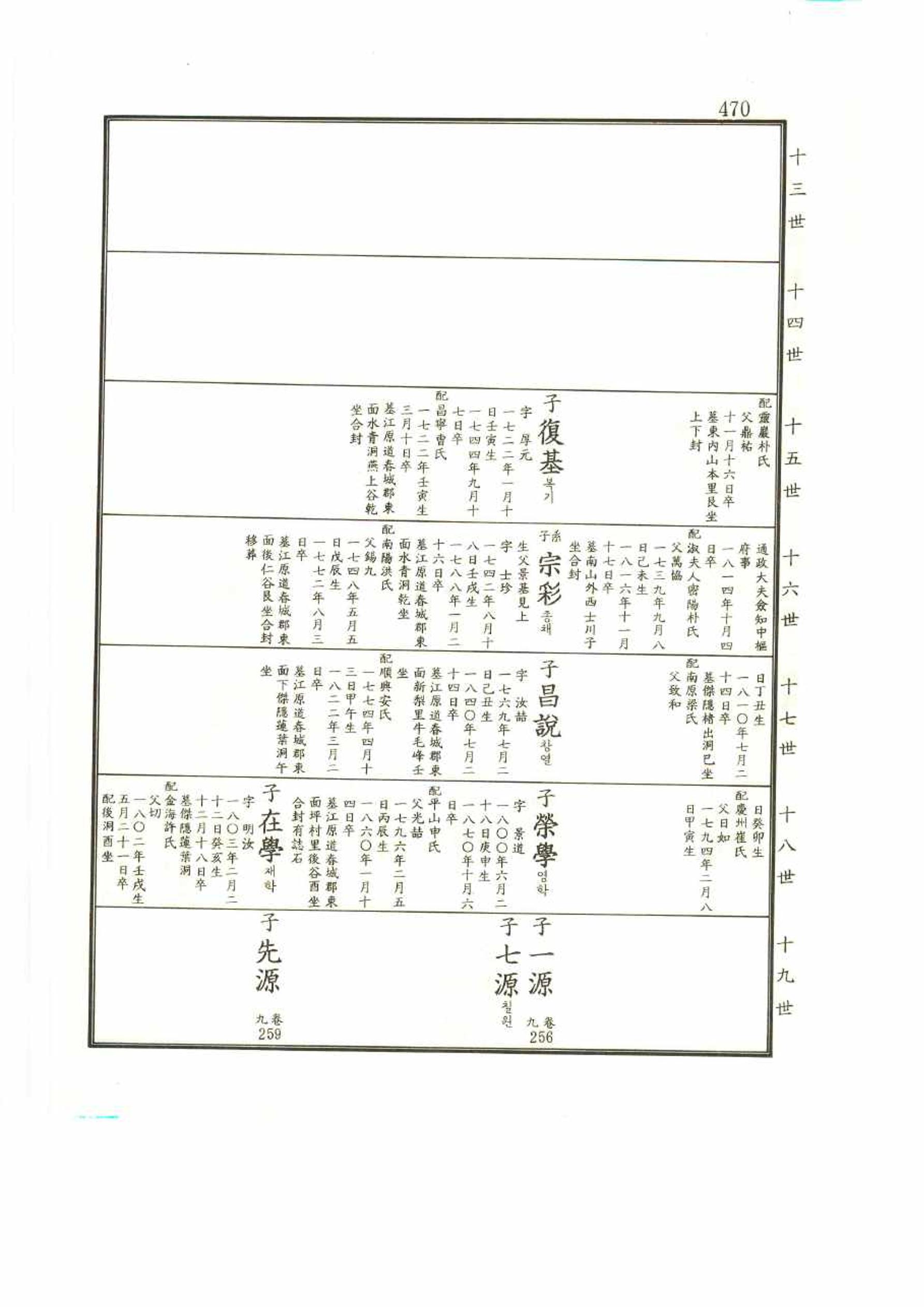 강릉유씨대동보2권 470페이지