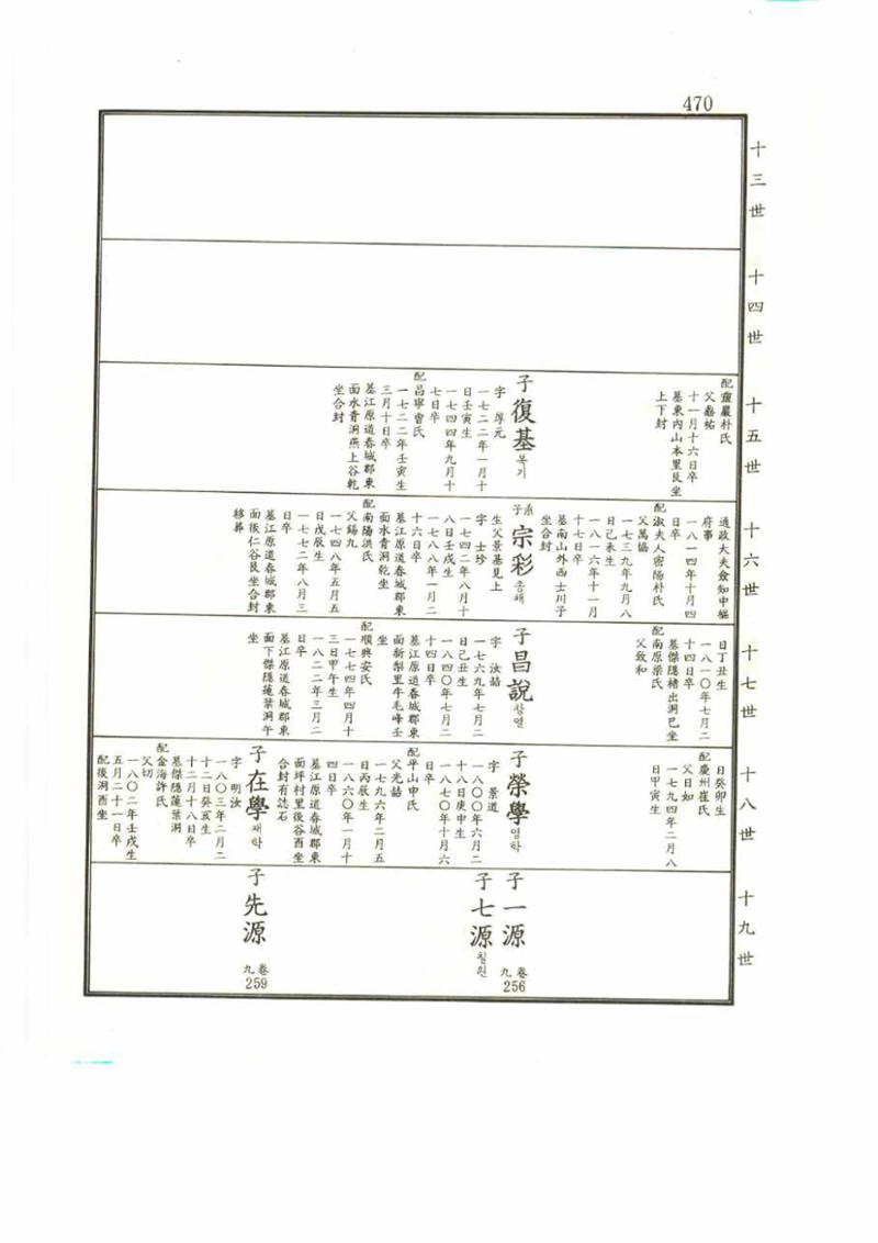 강릉유씨대동보2권 470페이지