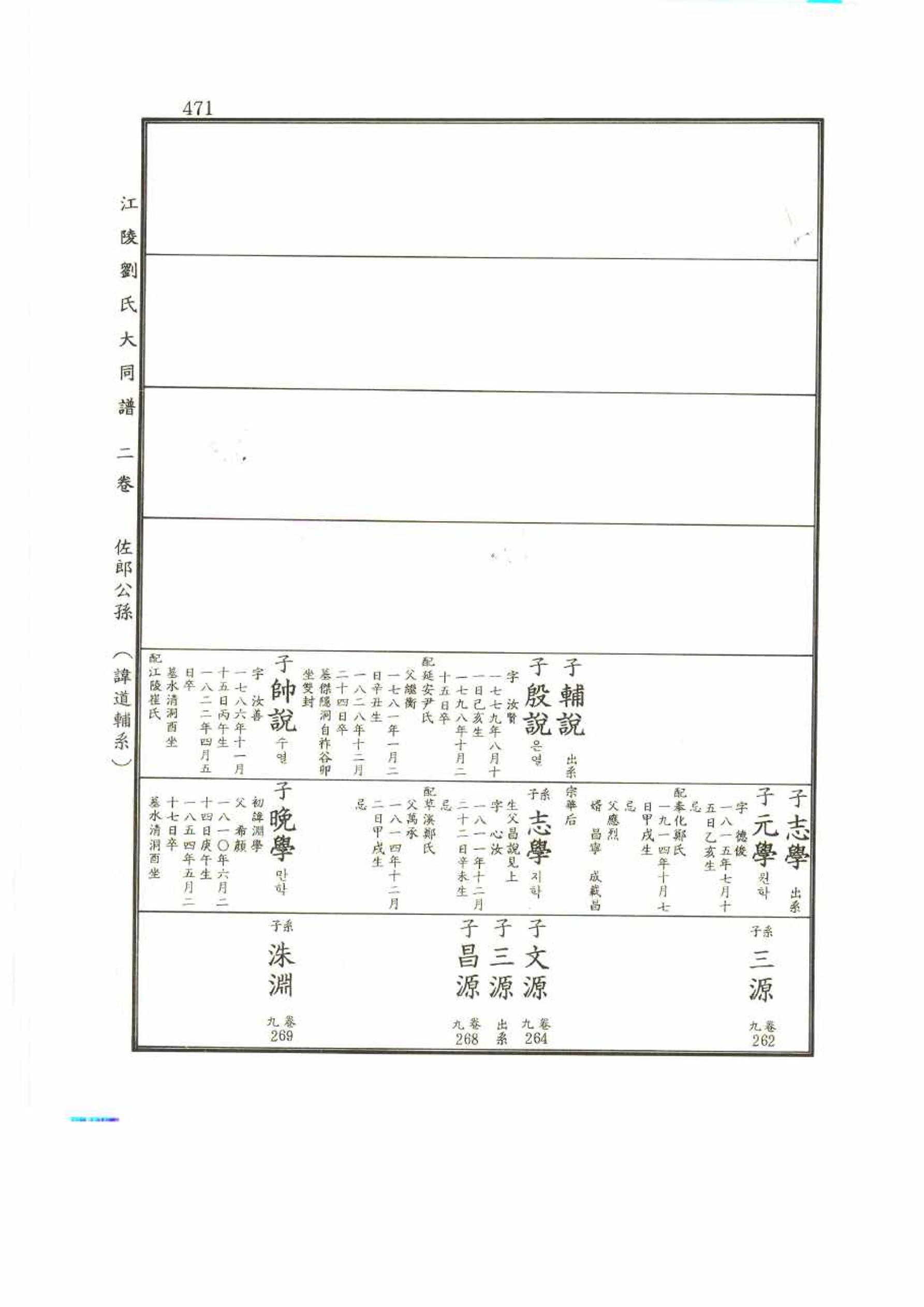 강릉유씨대동보2권 471페이지