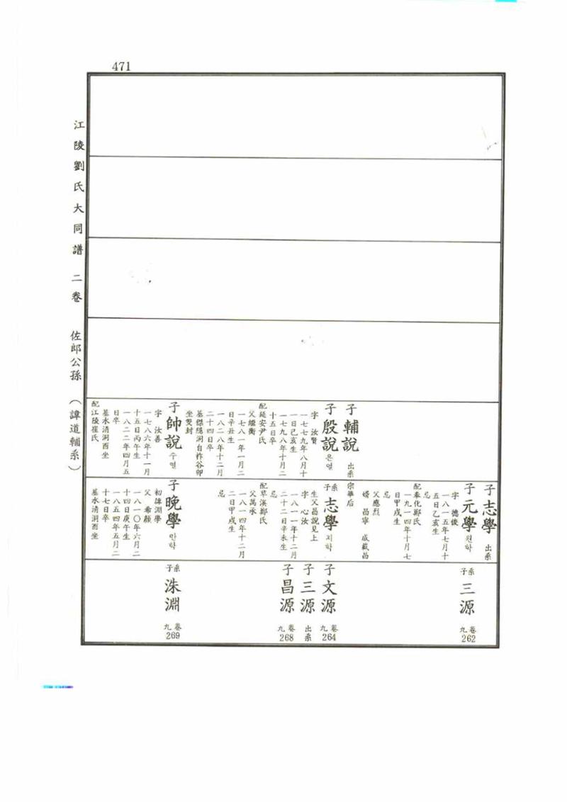 강릉유씨대동보2권 471페이지