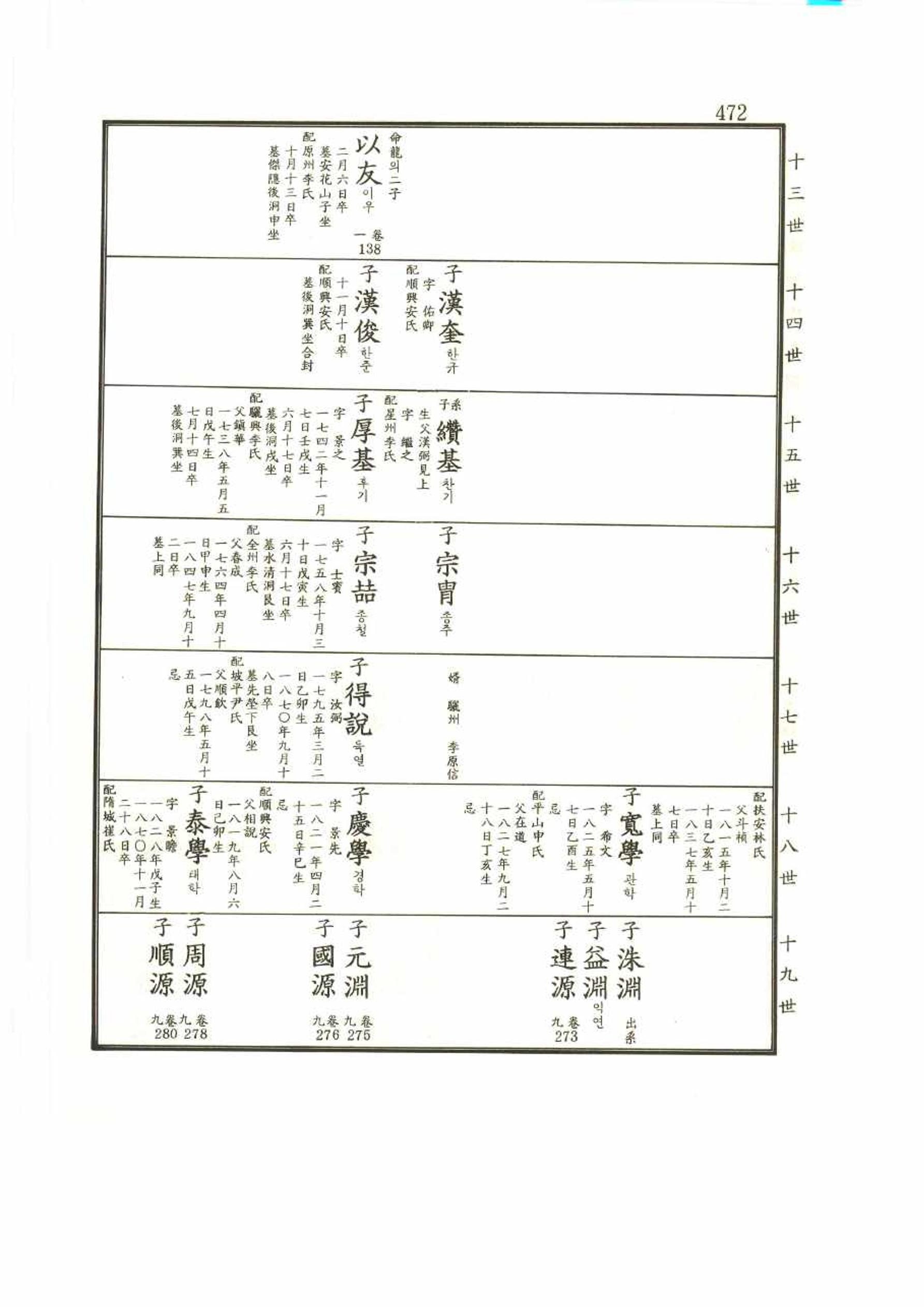 강릉유씨대동보2권 472페이지