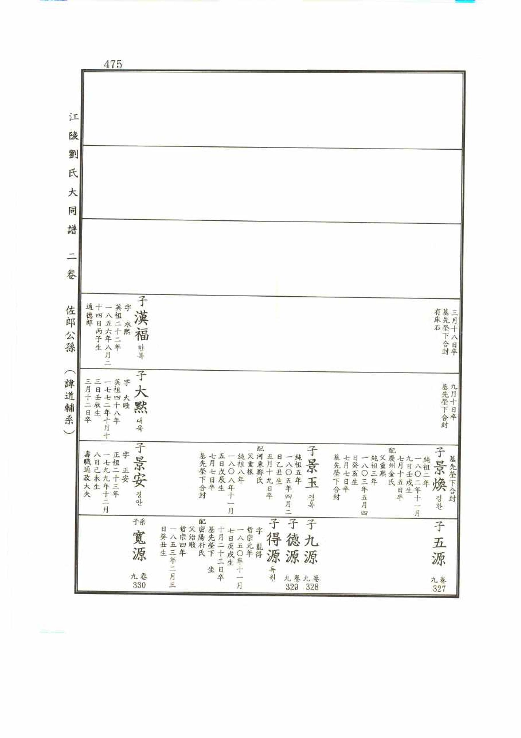 강릉유씨대동보2권 475페이지
