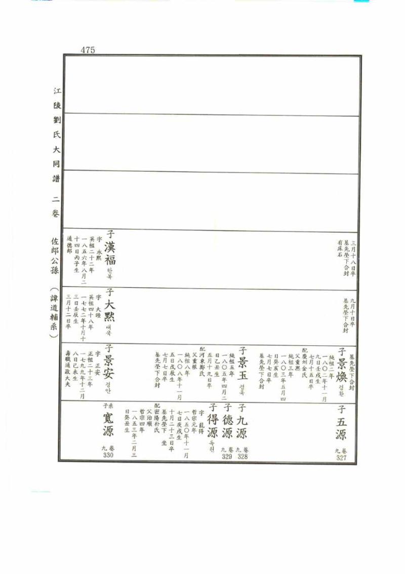 강릉유씨대동보2권 475페이지