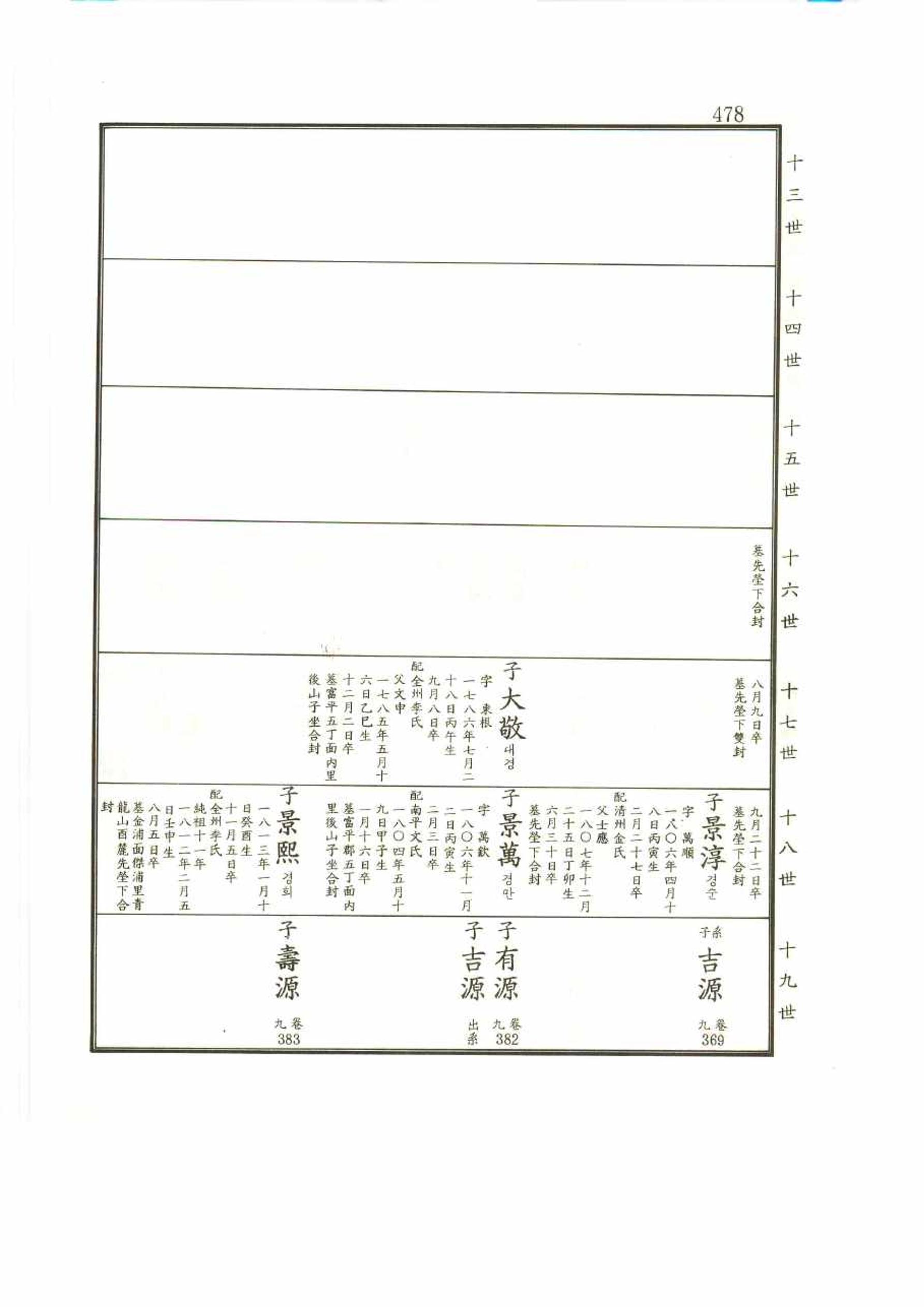 강릉유씨대동보2권 478페이지