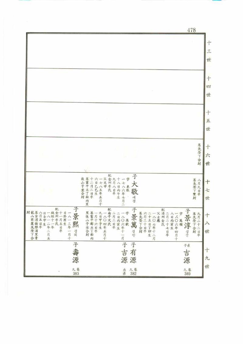 강릉유씨대동보2권 478페이지