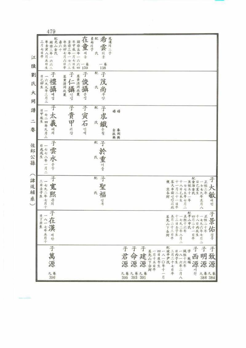 강릉유씨대동보2권 479페이지