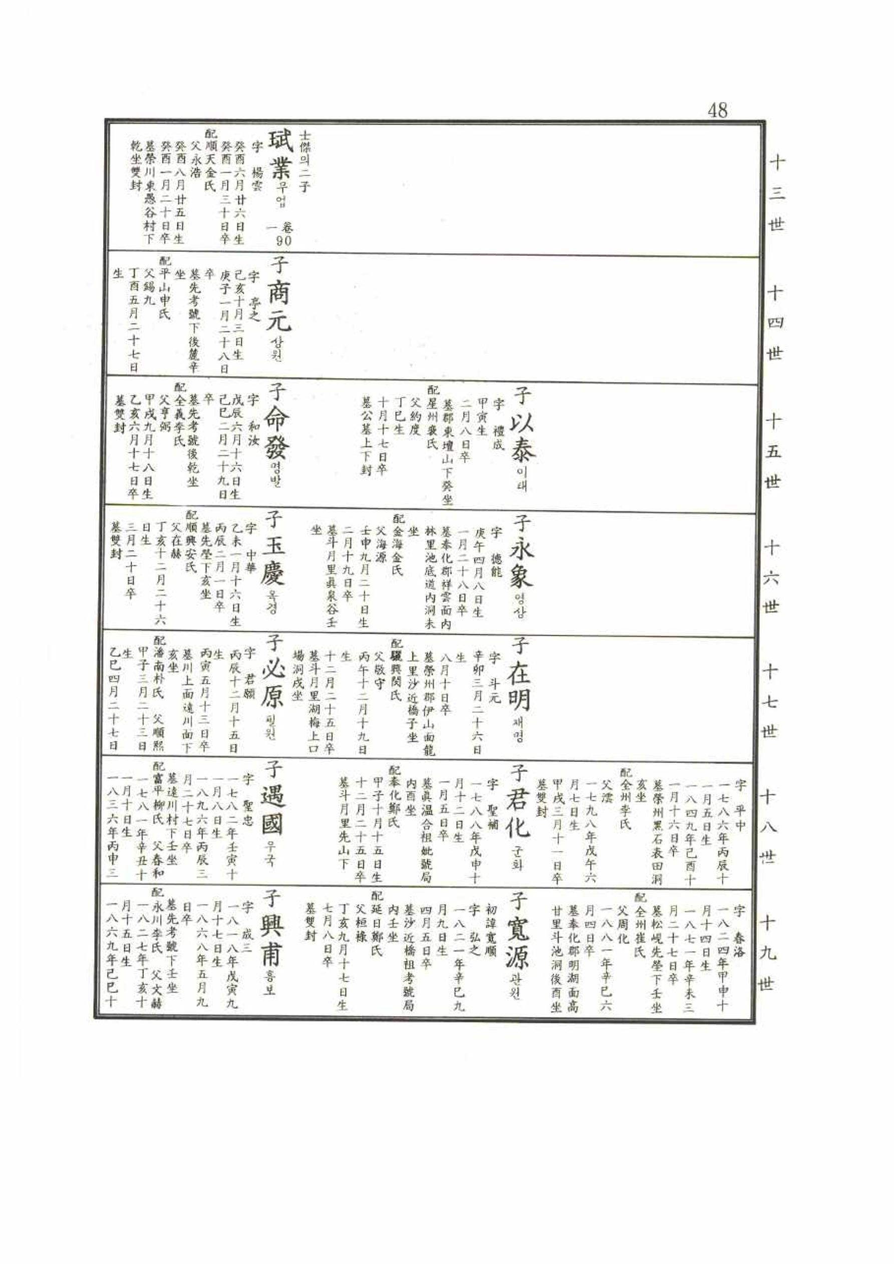 강릉유씨대동보2권 48페이지